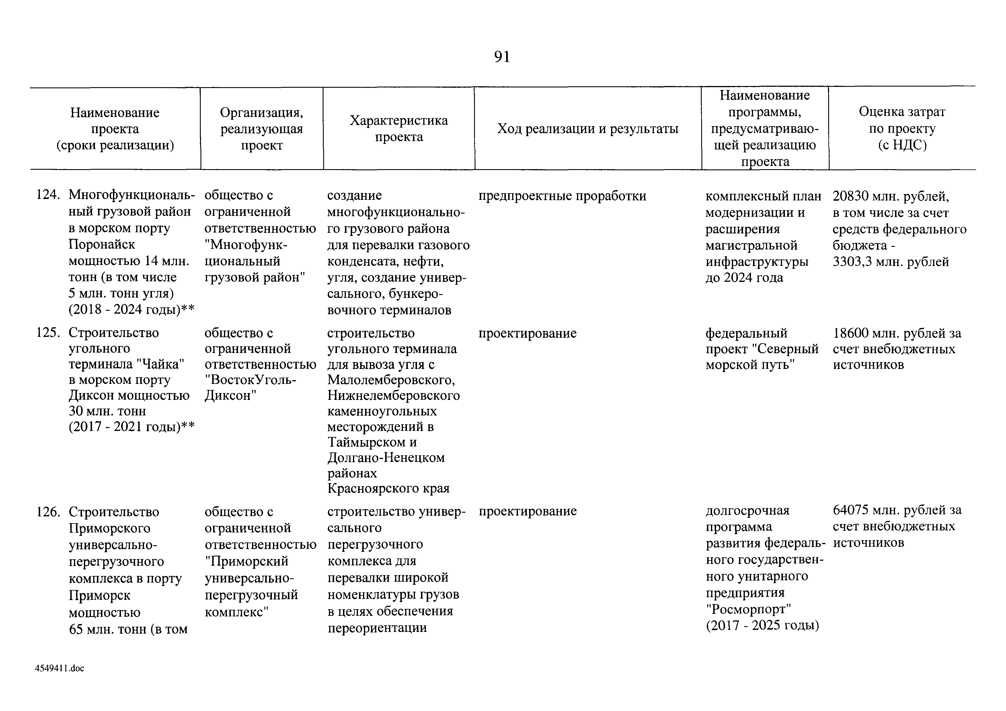 План развития смп до 2035