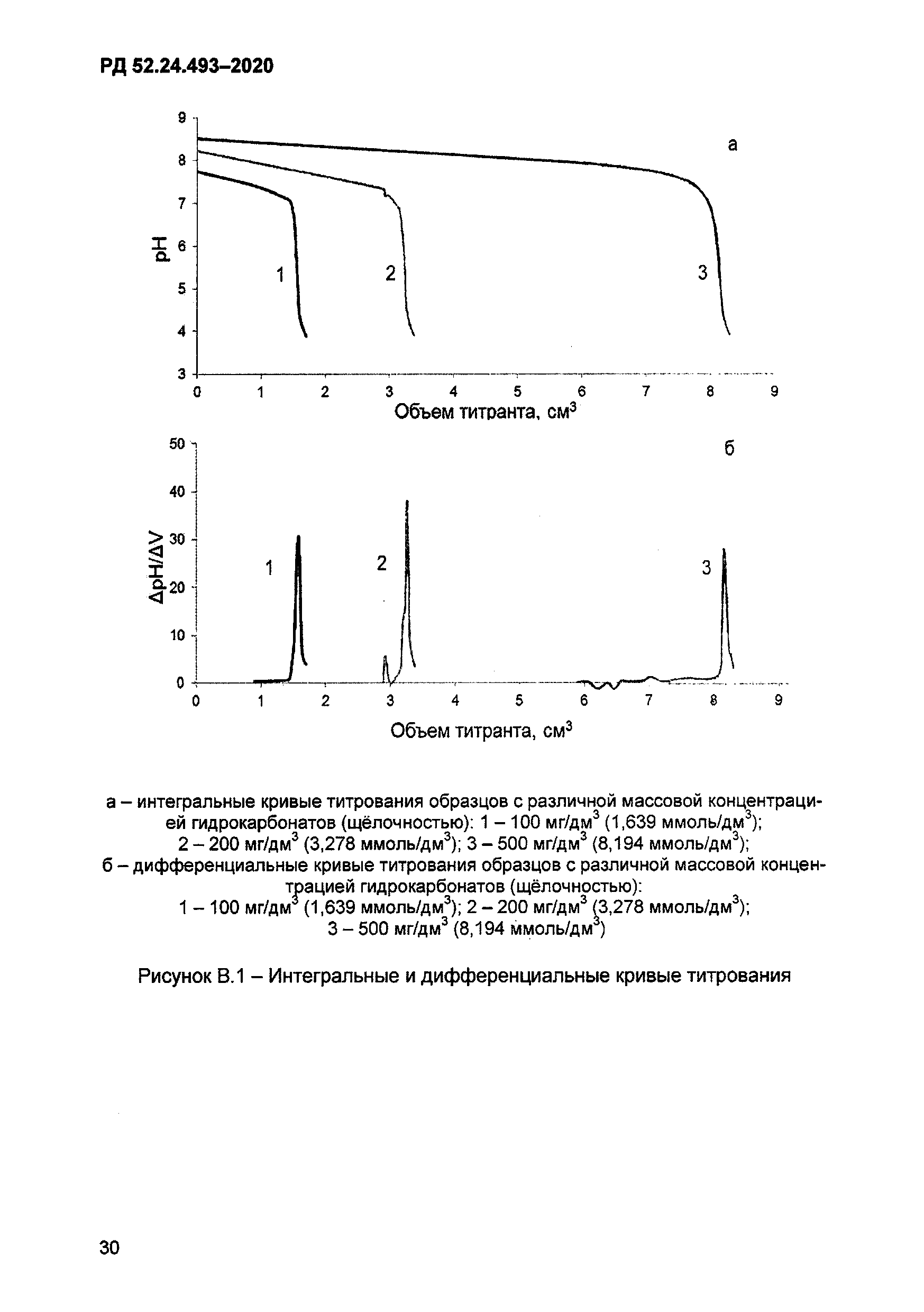 РД 52.24.493-2020