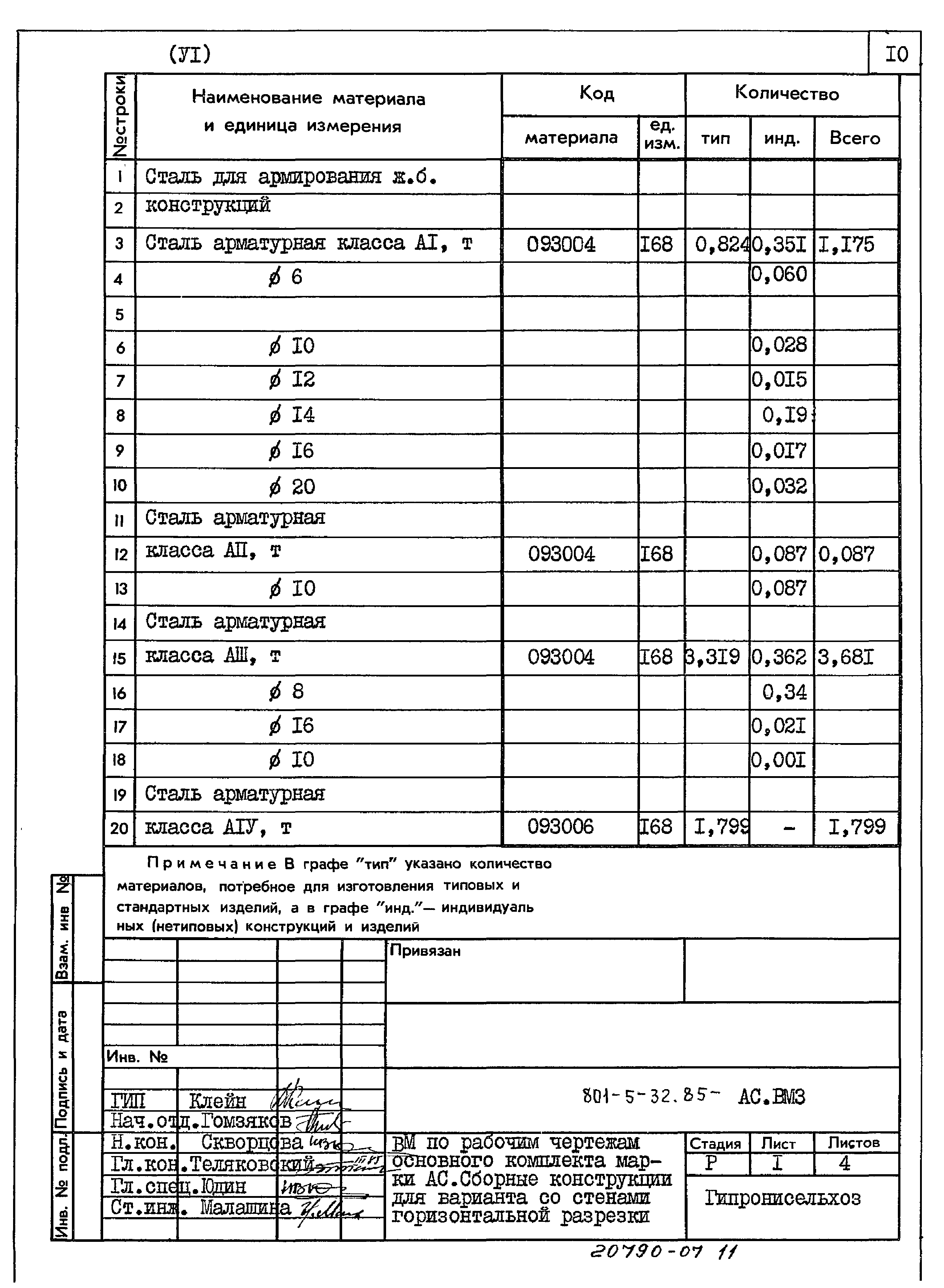 Типовой проект 801-5-32.85
