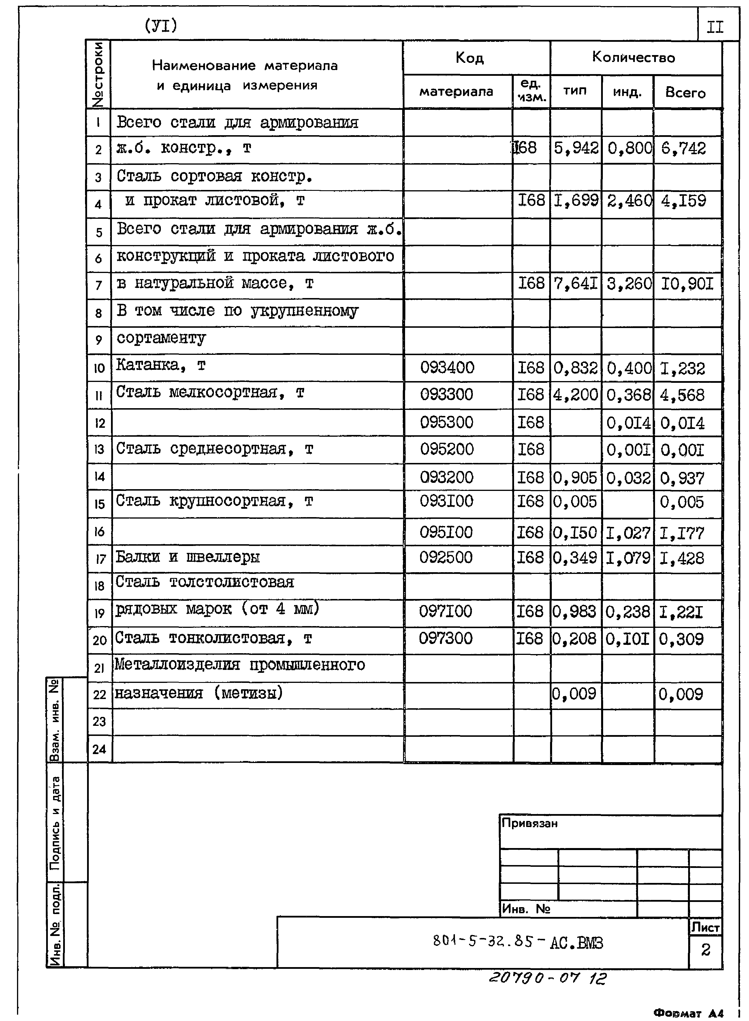 Типовой проект 801-5-32.85