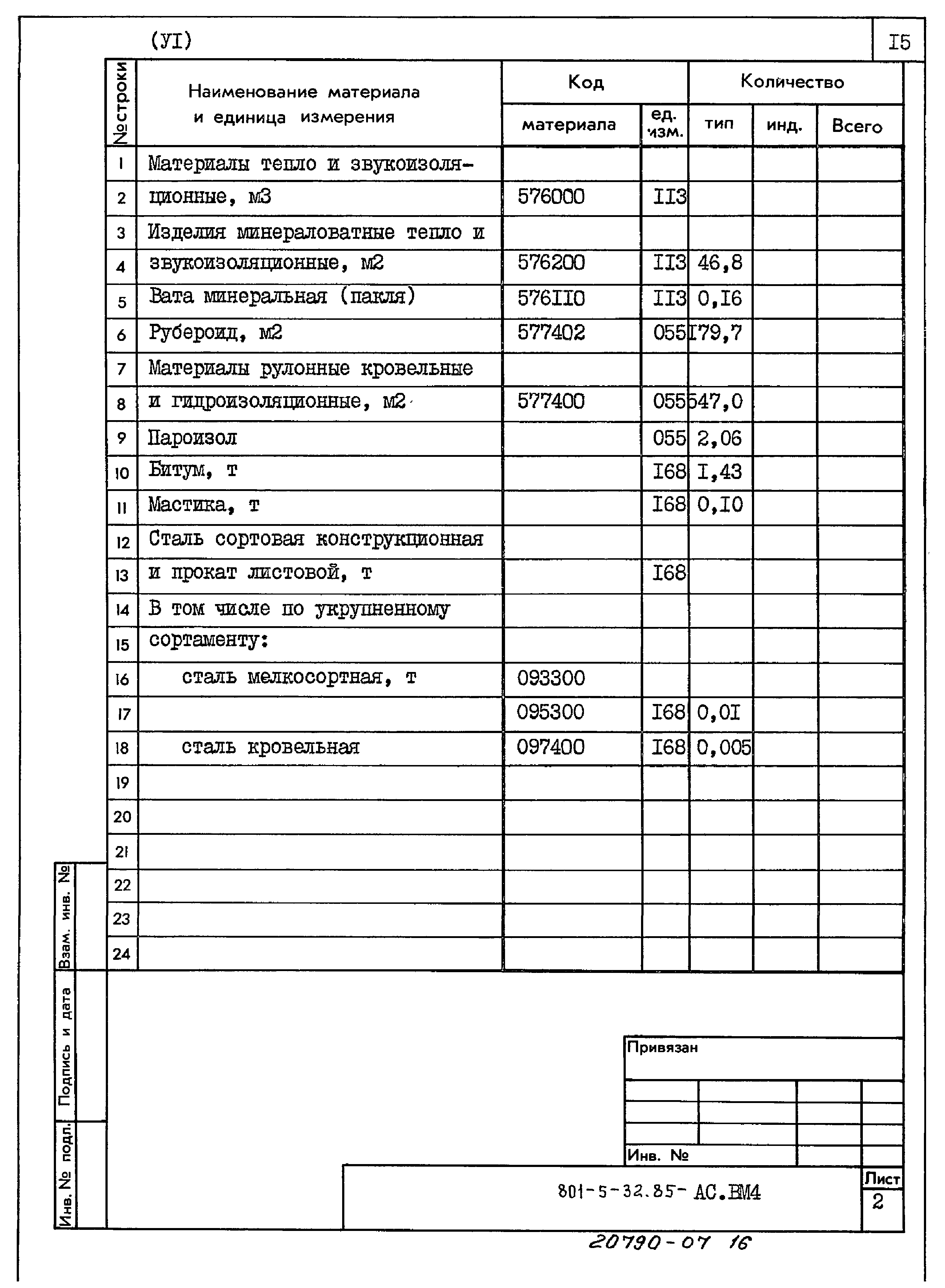 Типовой проект 801-5-32.85