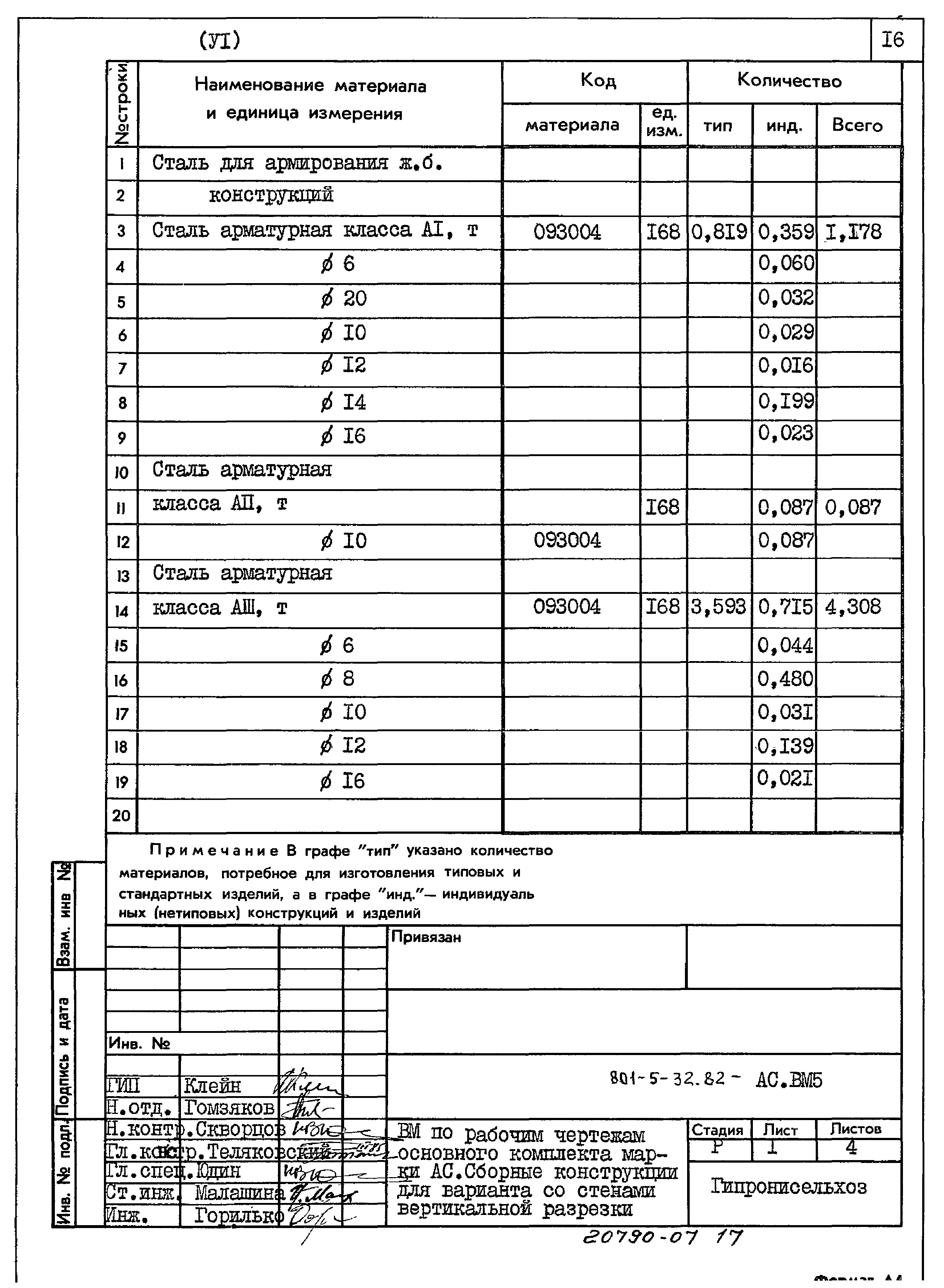Типовой проект 801-5-32.85