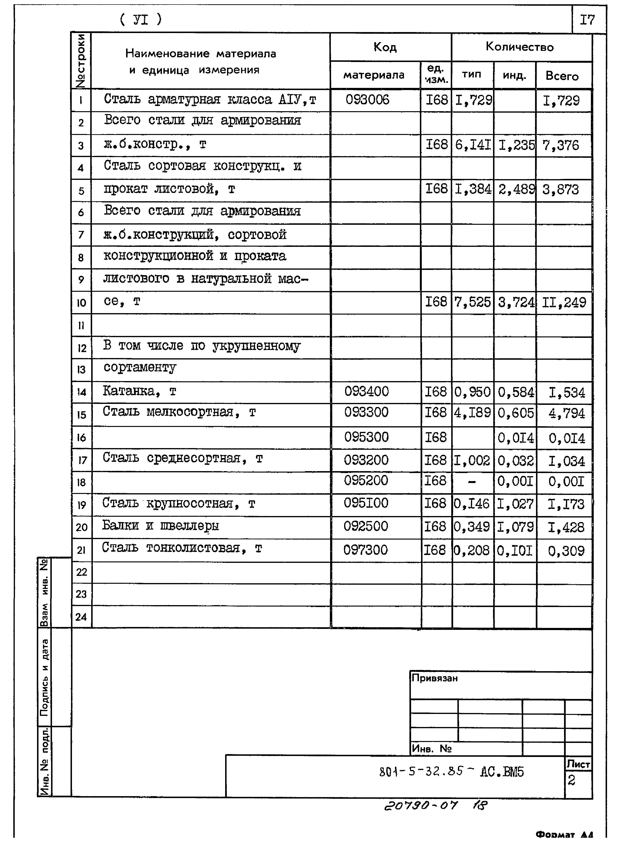 Типовой проект 801-5-32.85
