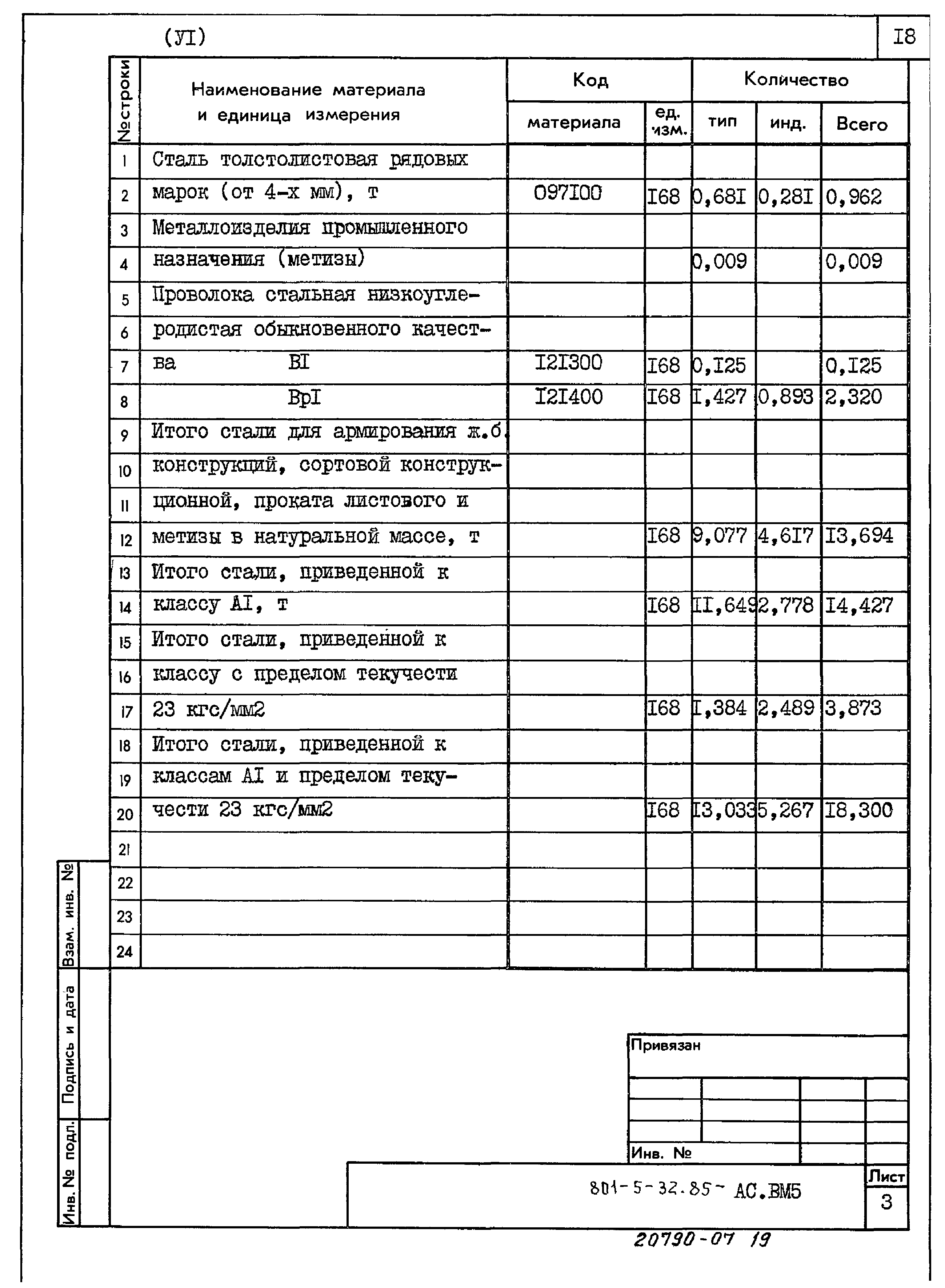 Типовой проект 801-5-32.85