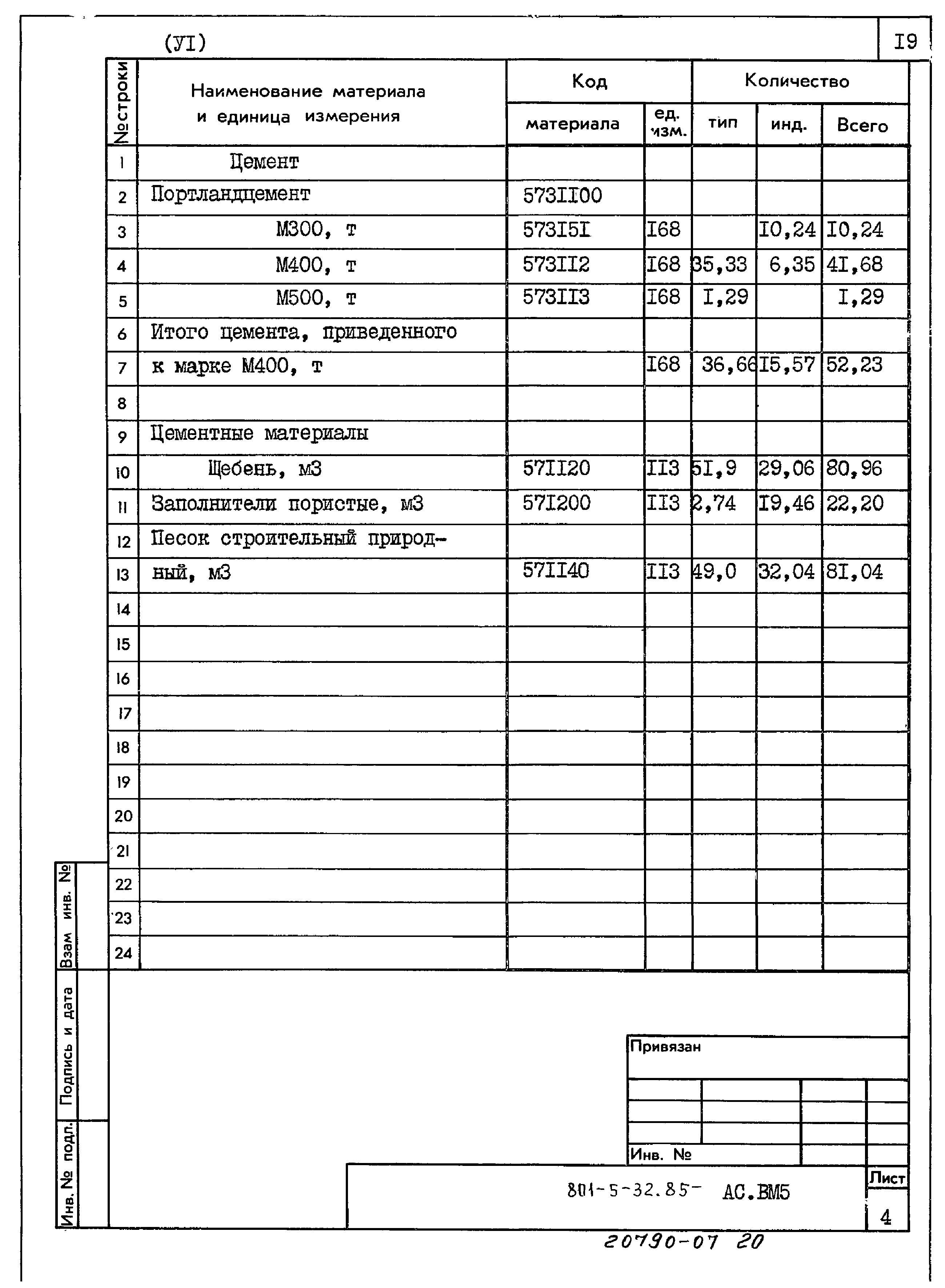 Типовой проект 801-5-32.85