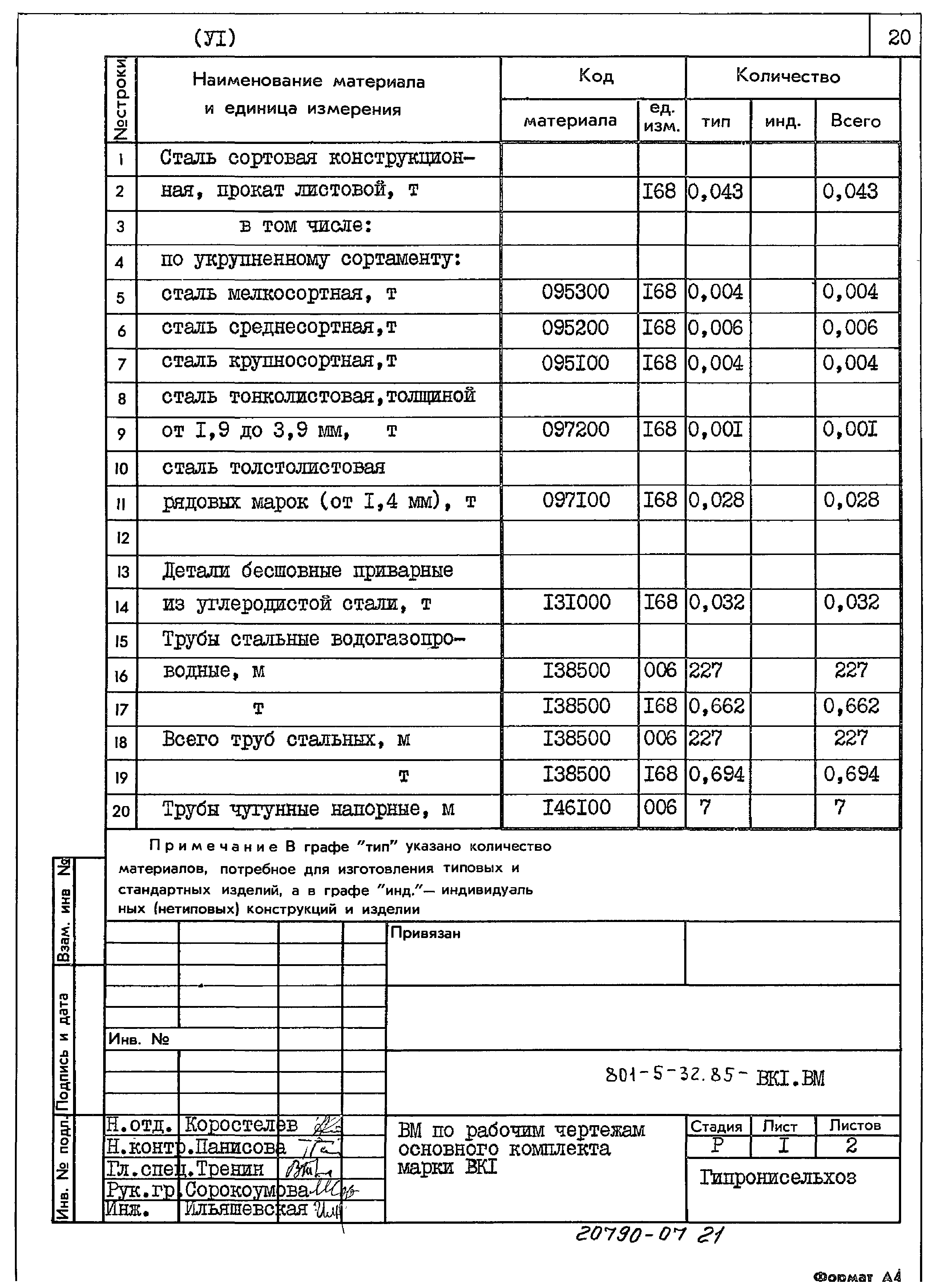 Типовой проект 801-5-32.85