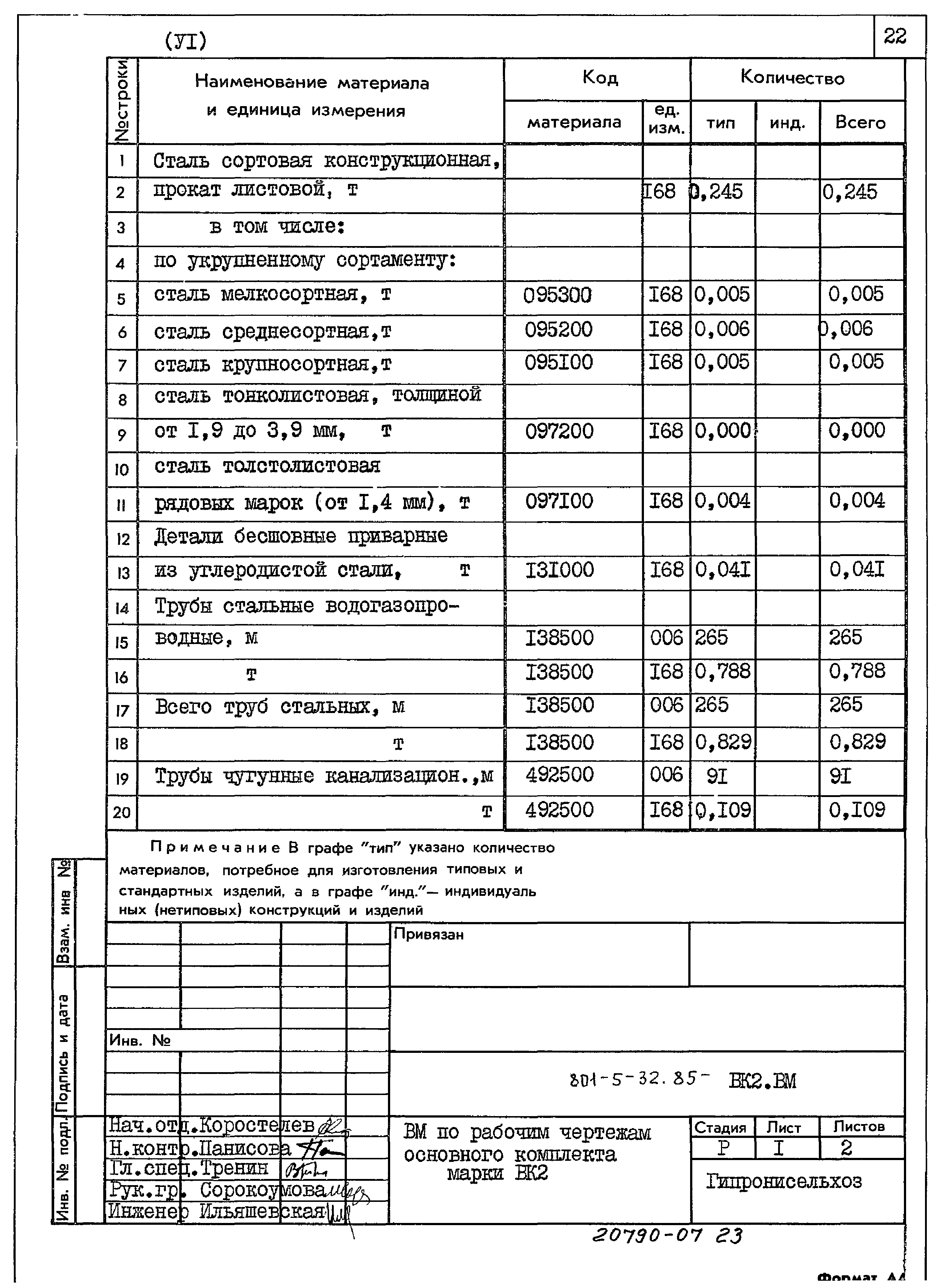 Типовой проект 801-5-32.85