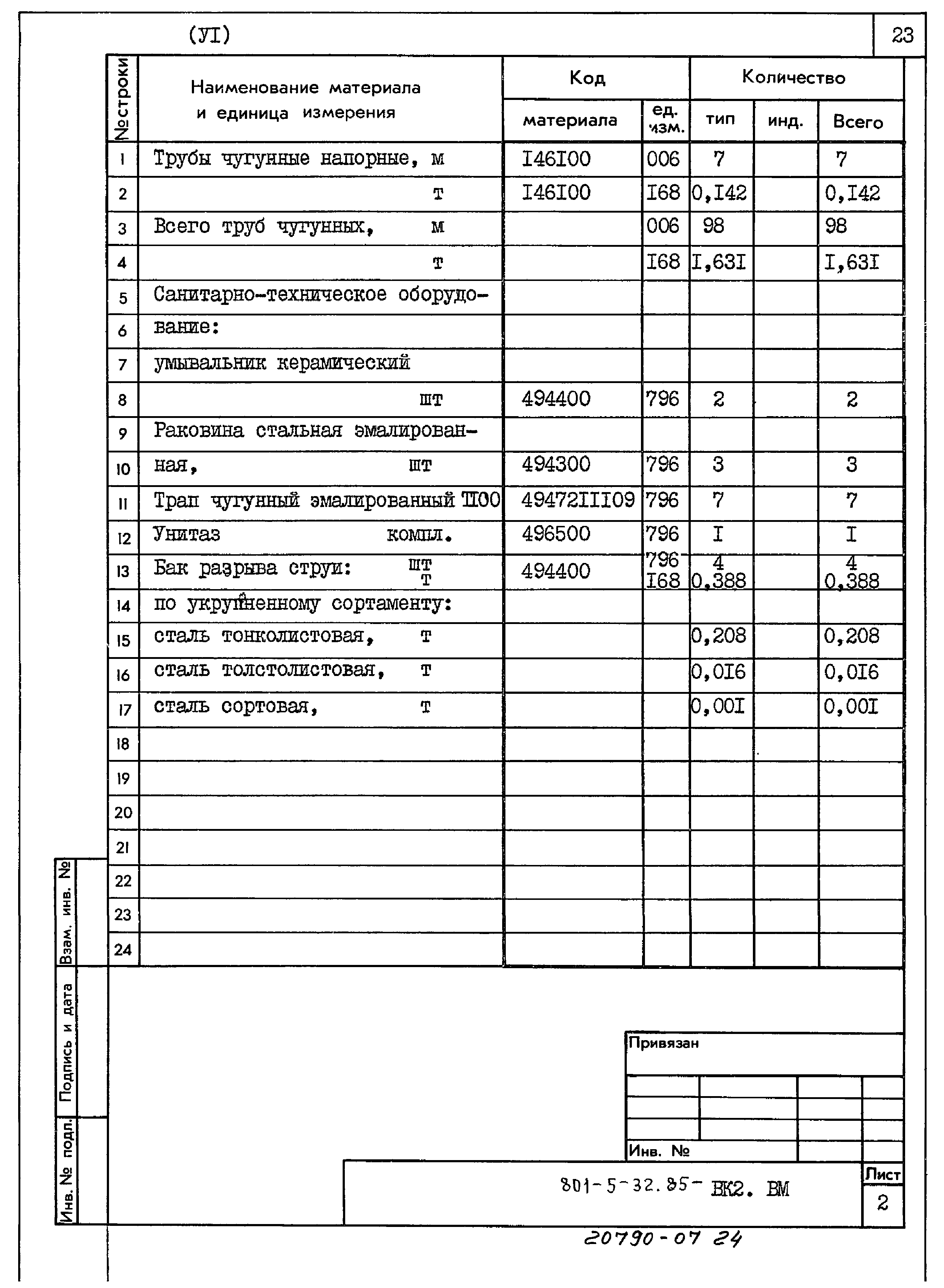 Типовой проект 801-5-32.85