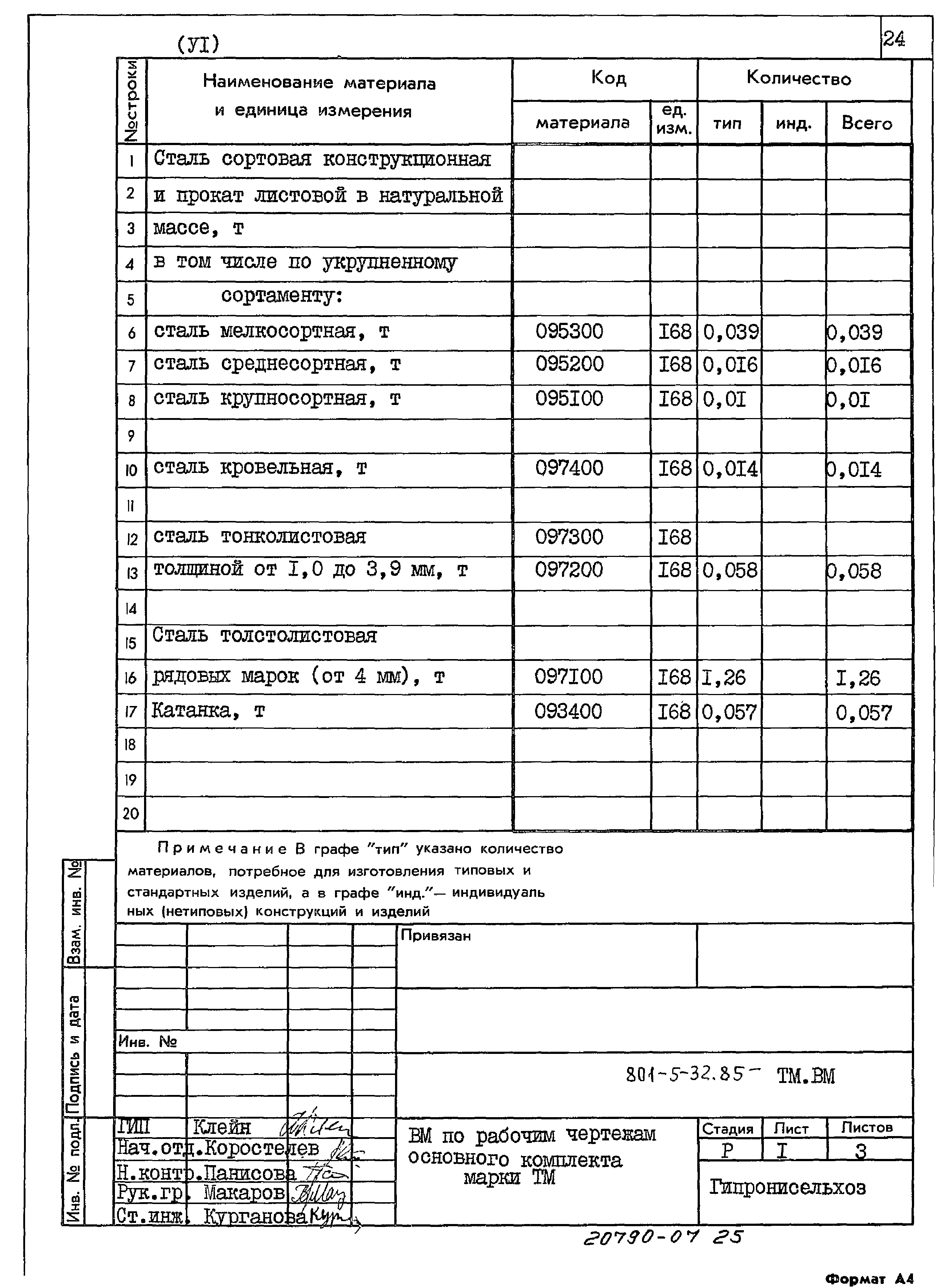 Типовой проект 801-5-32.85