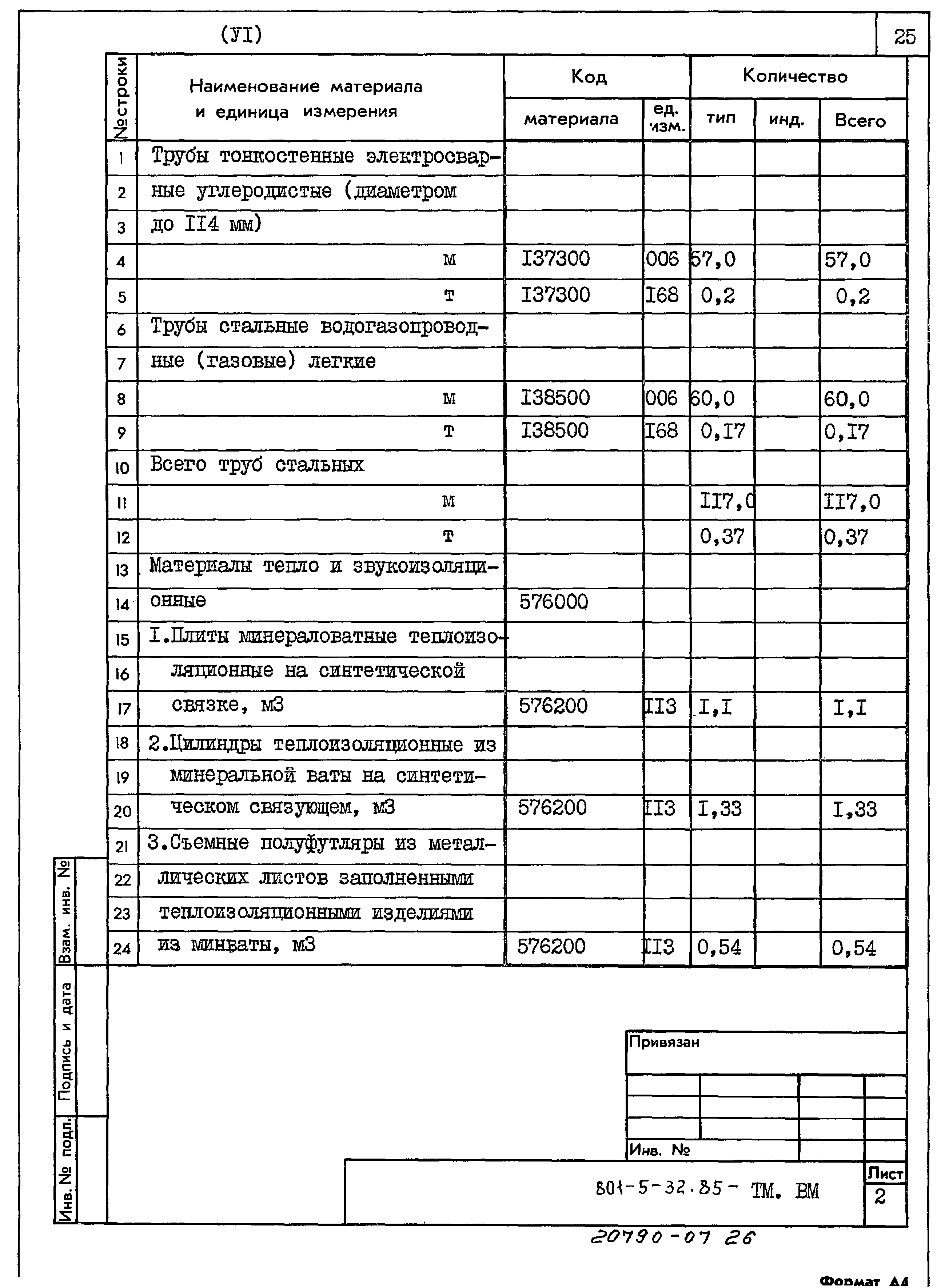 Типовой проект 801-5-32.85