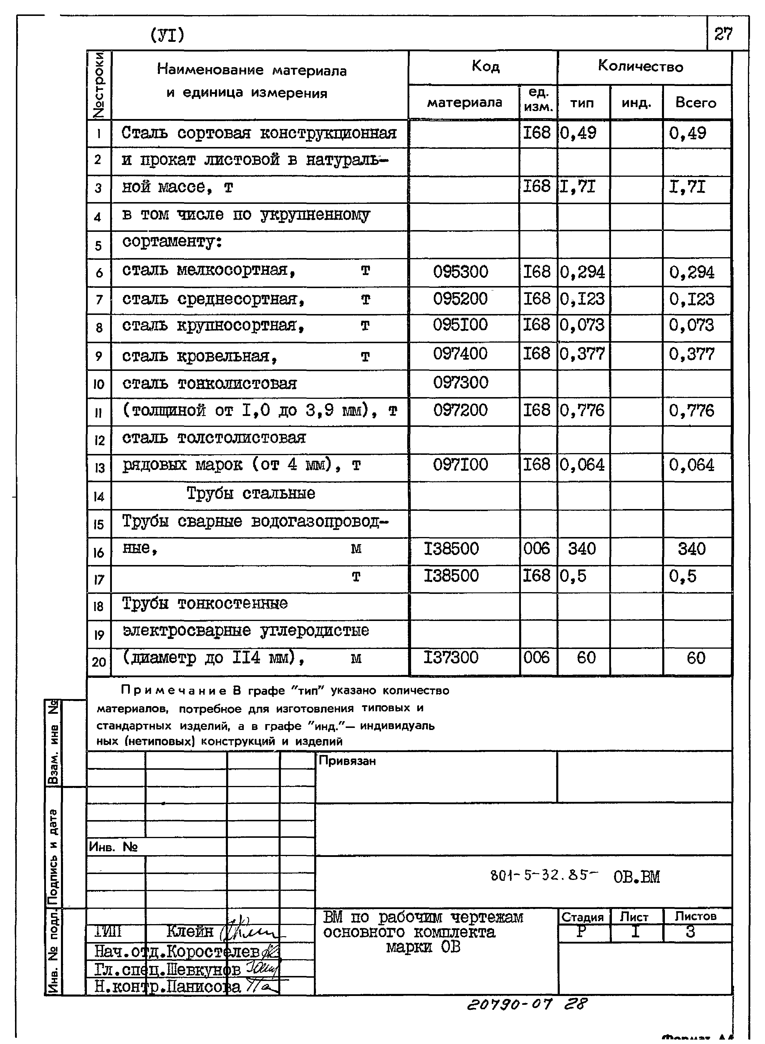 Типовой проект 801-5-32.85