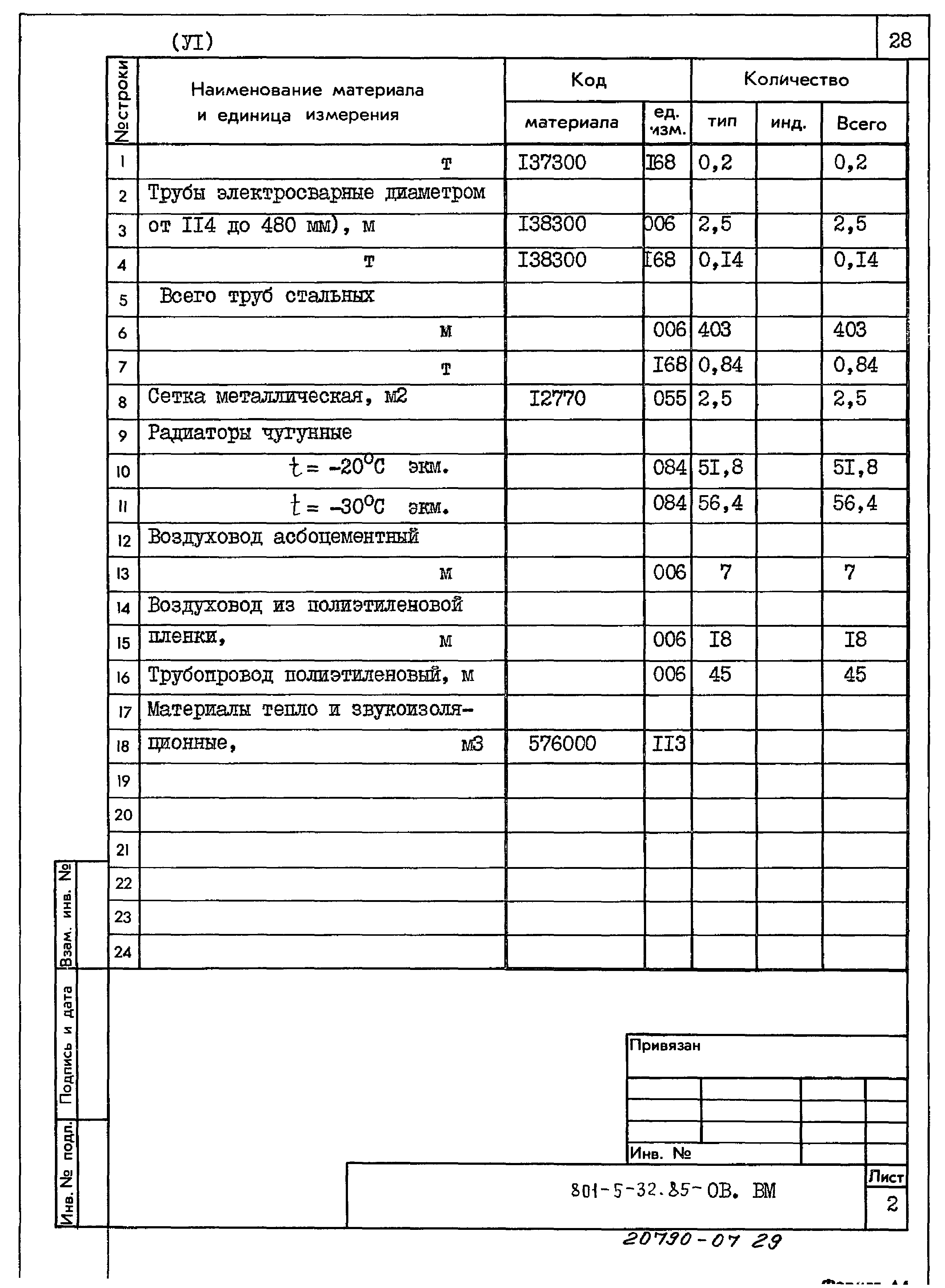 Типовой проект 801-5-32.85