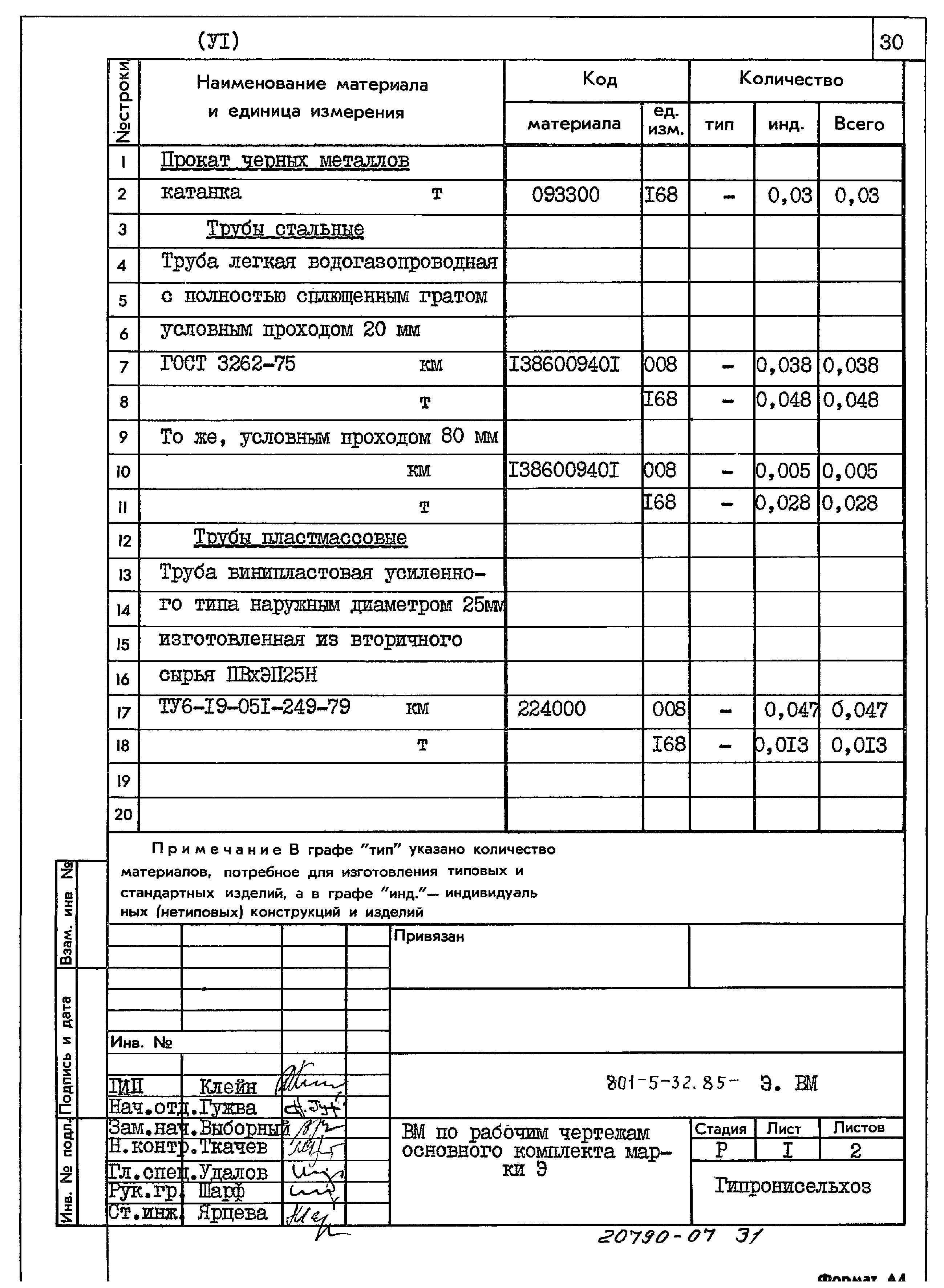 Типовой проект 801-5-32.85