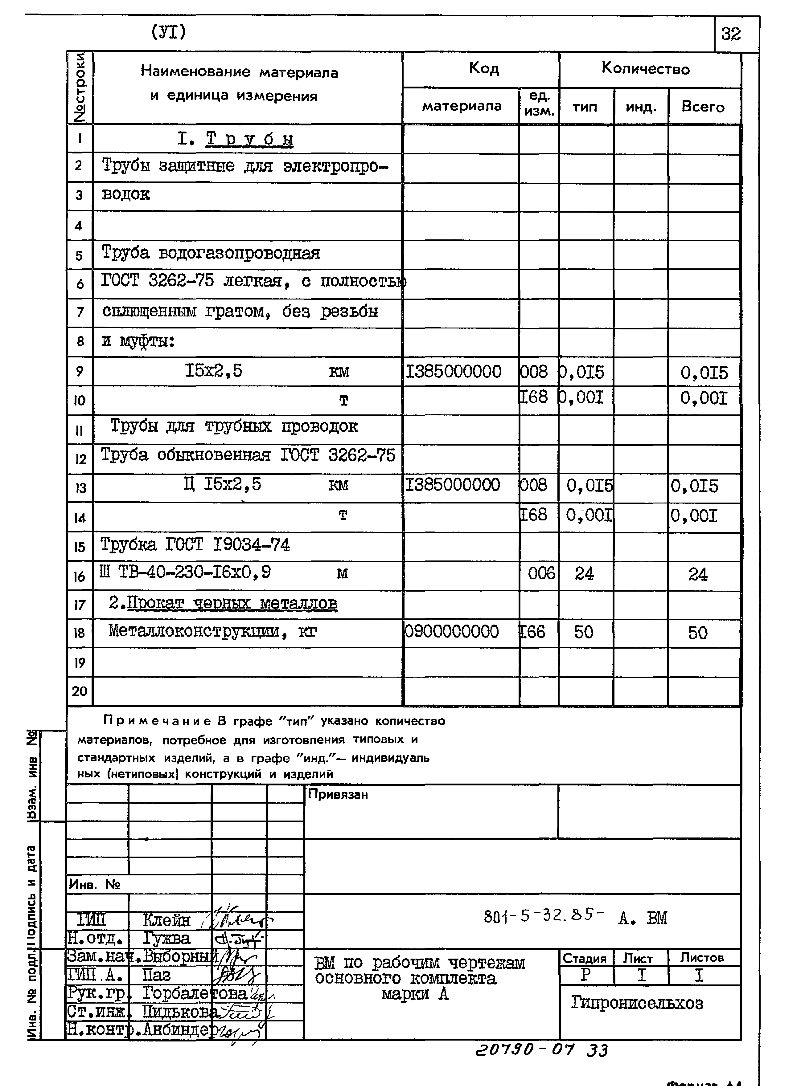 Типовой проект 801-5-32.85