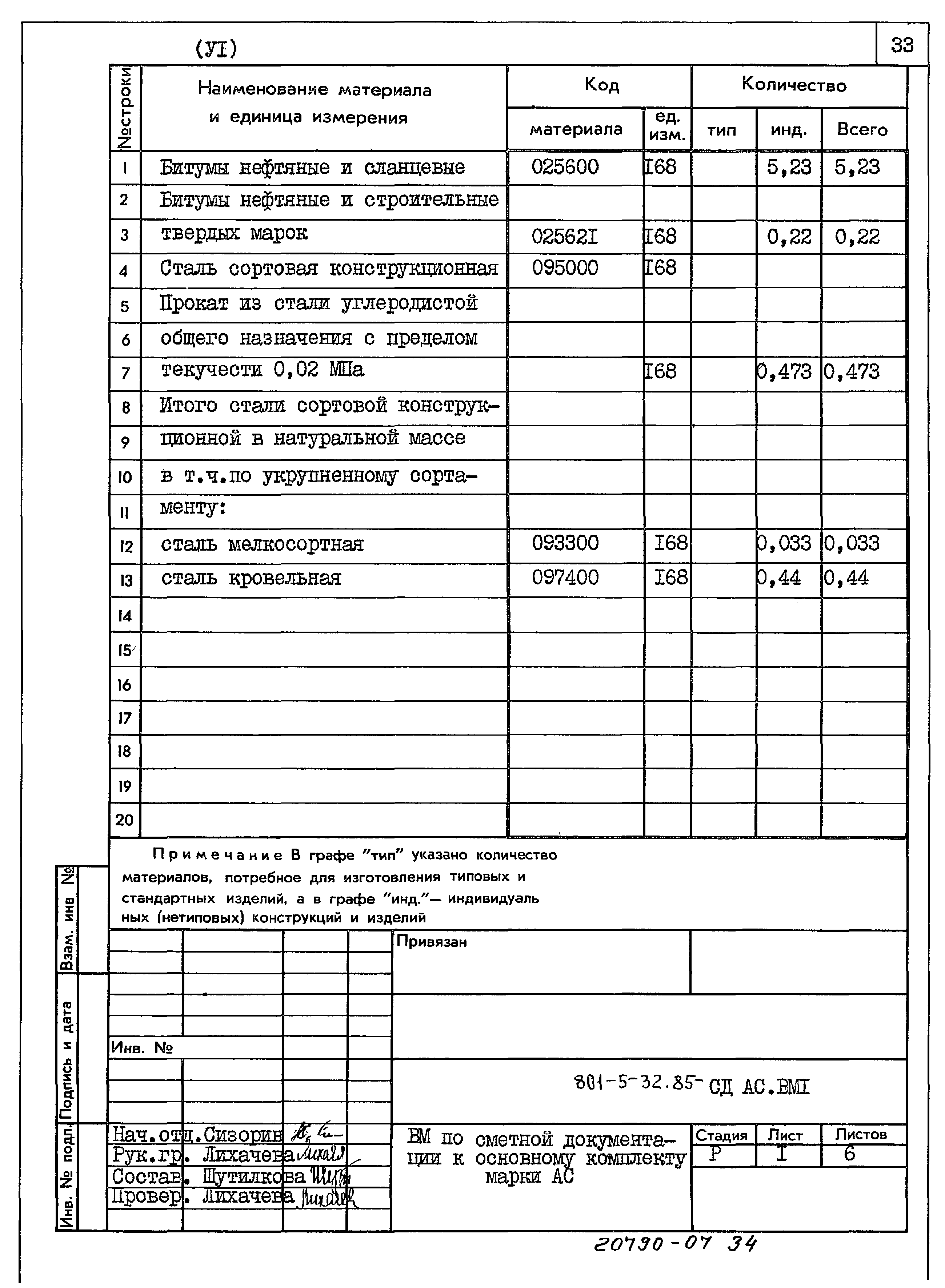 Типовой проект 801-5-32.85