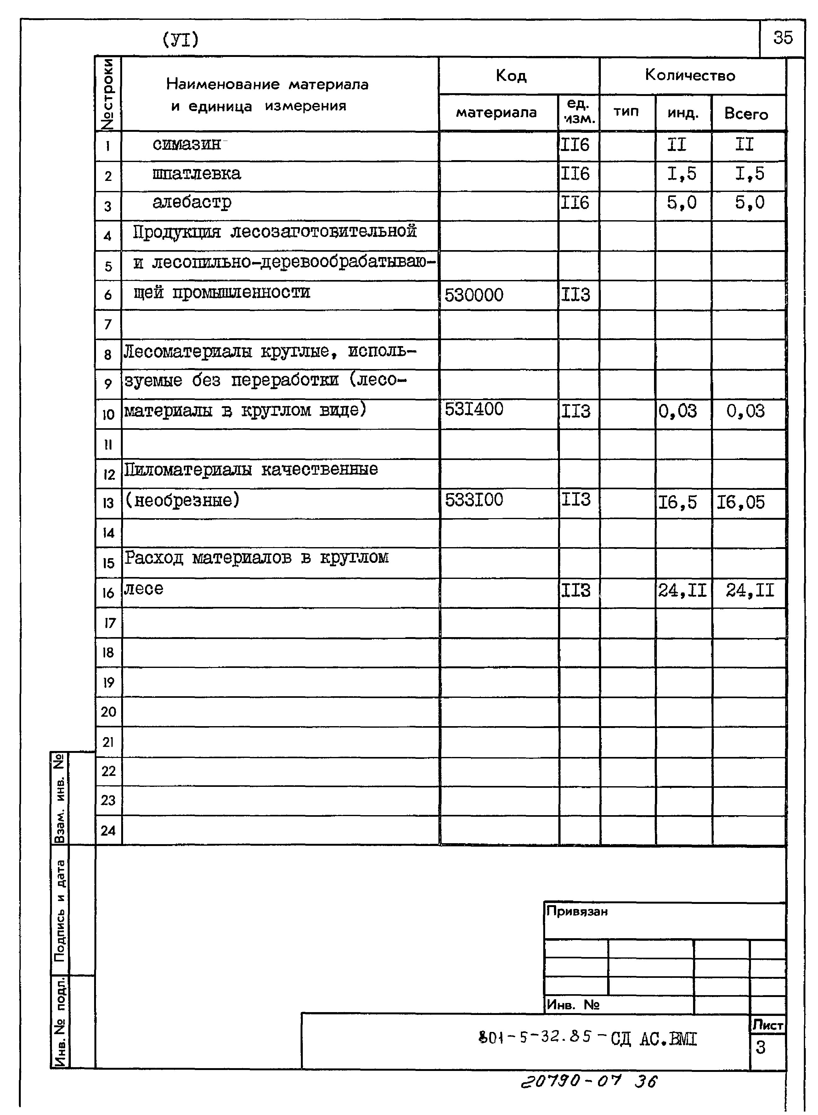 Типовой проект 801-5-32.85