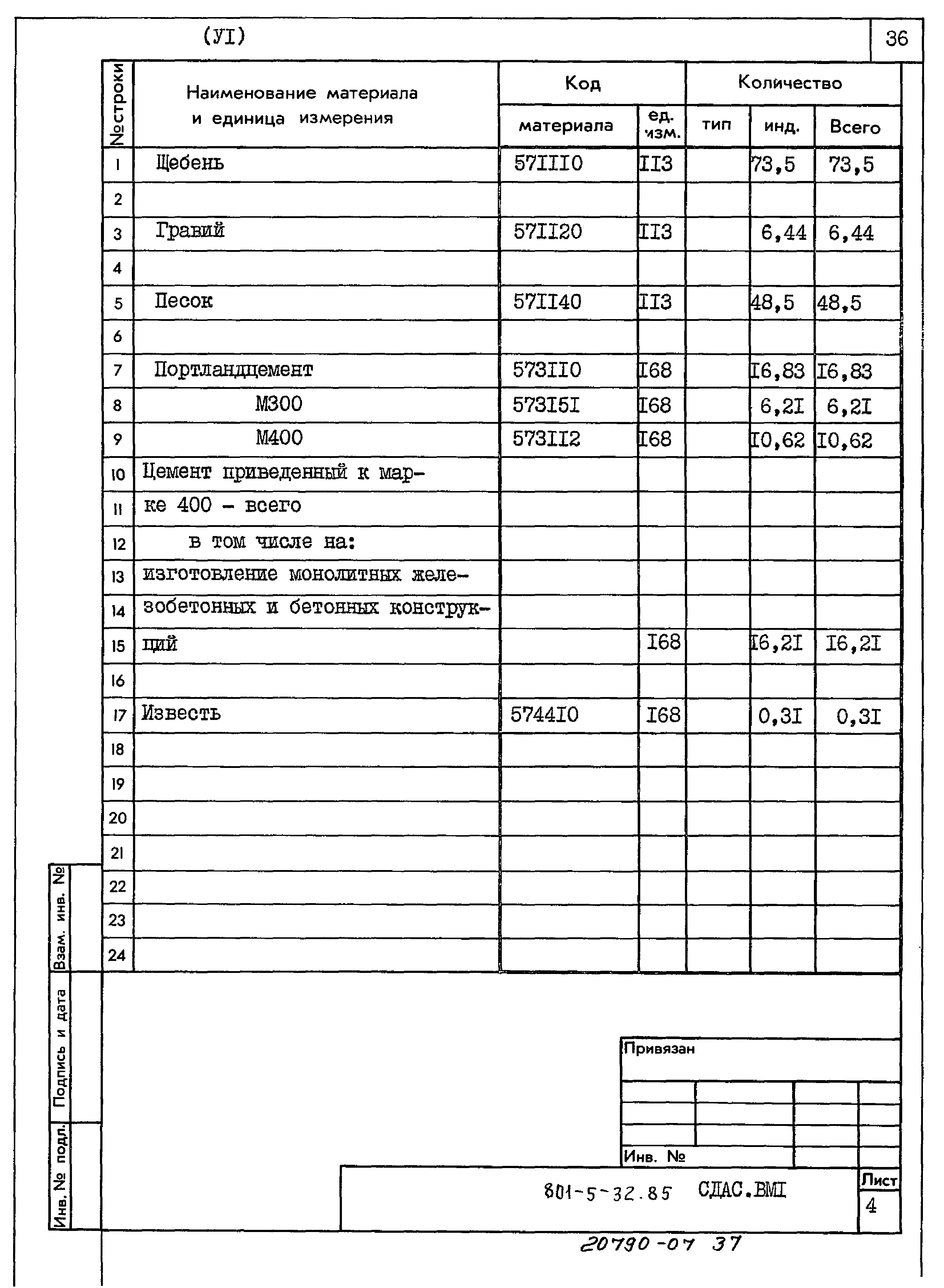 Типовой проект 801-5-32.85