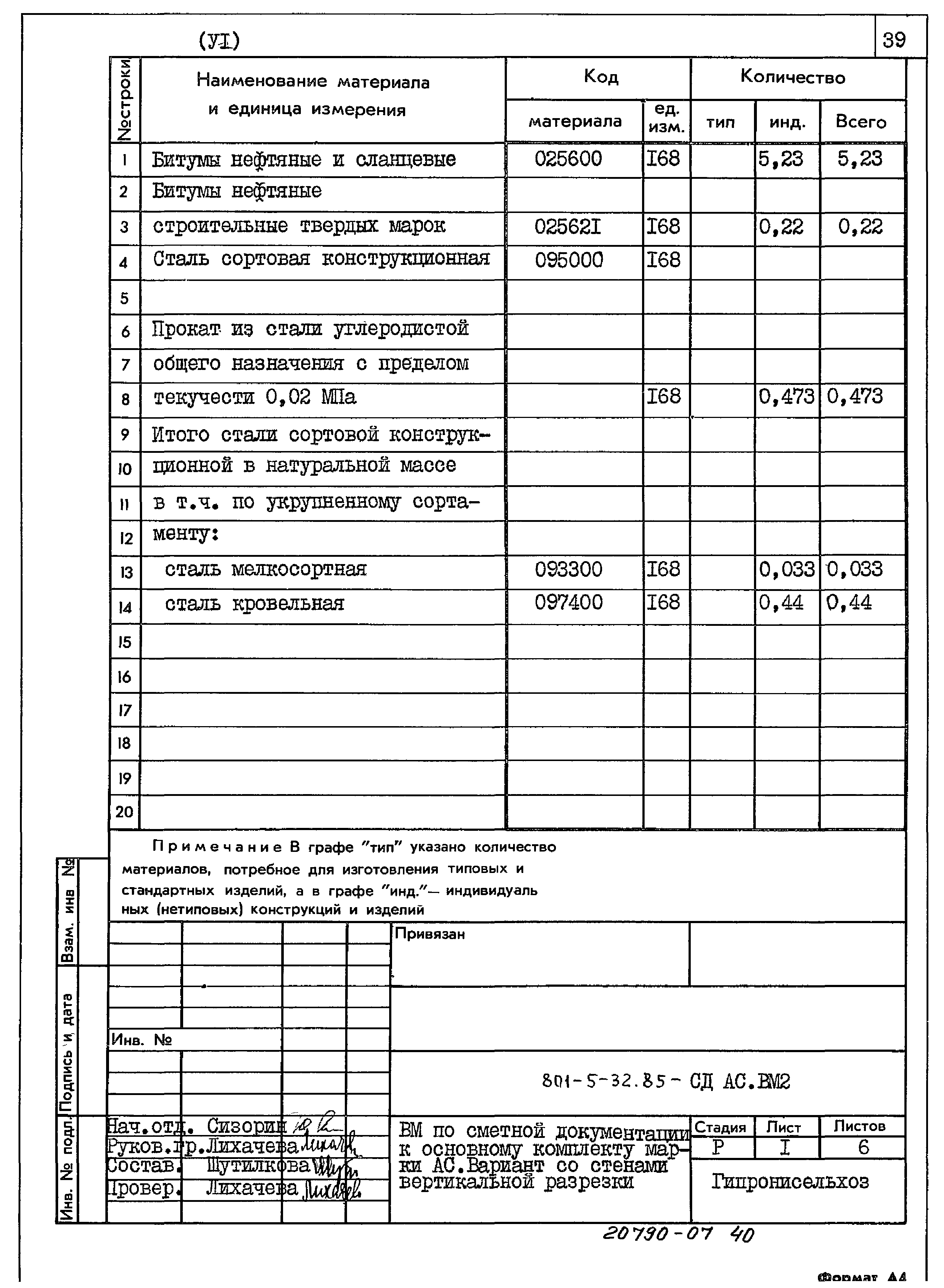 Типовой проект 801-5-32.85
