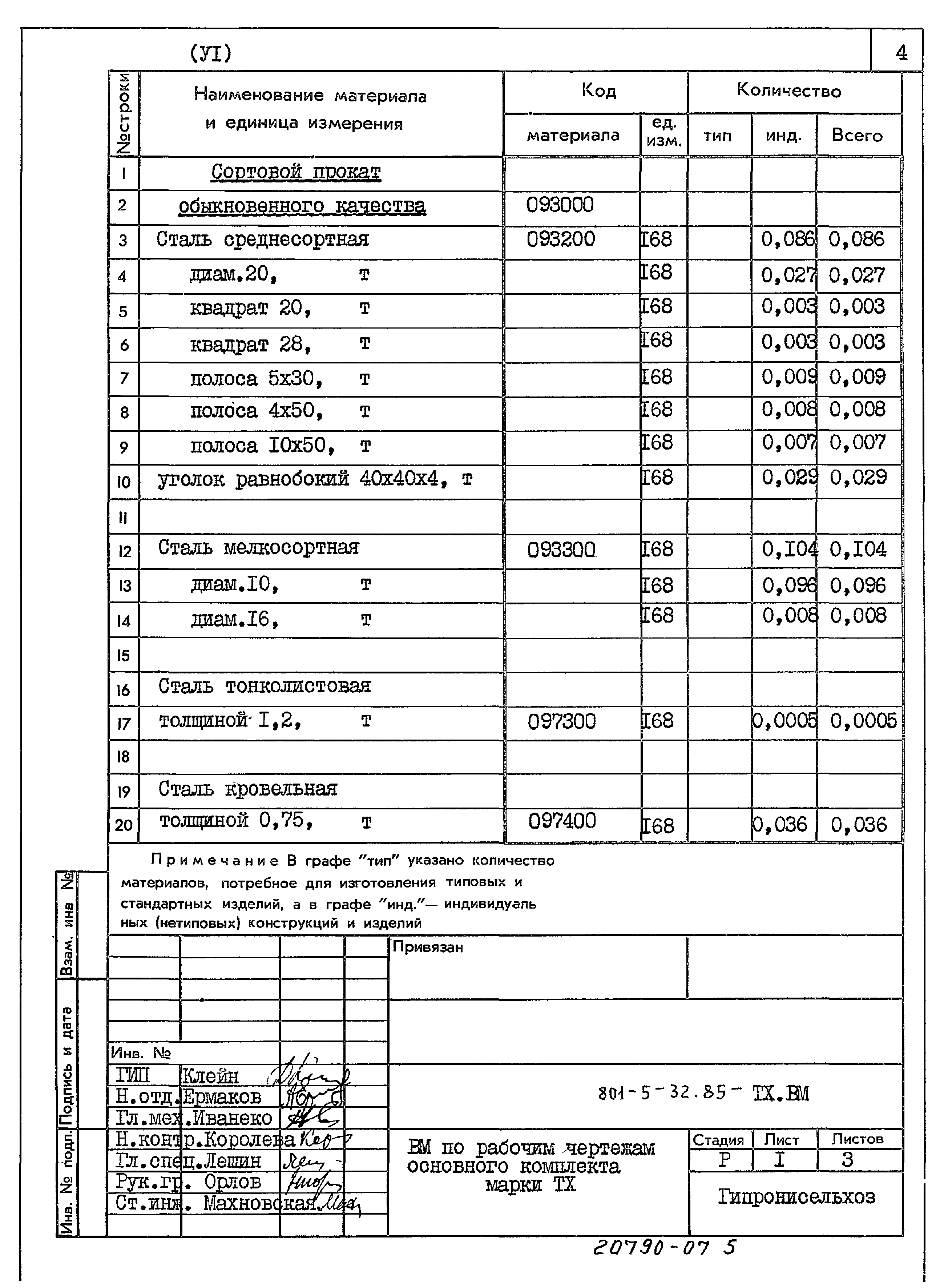 Типовой проект 801-5-32.85