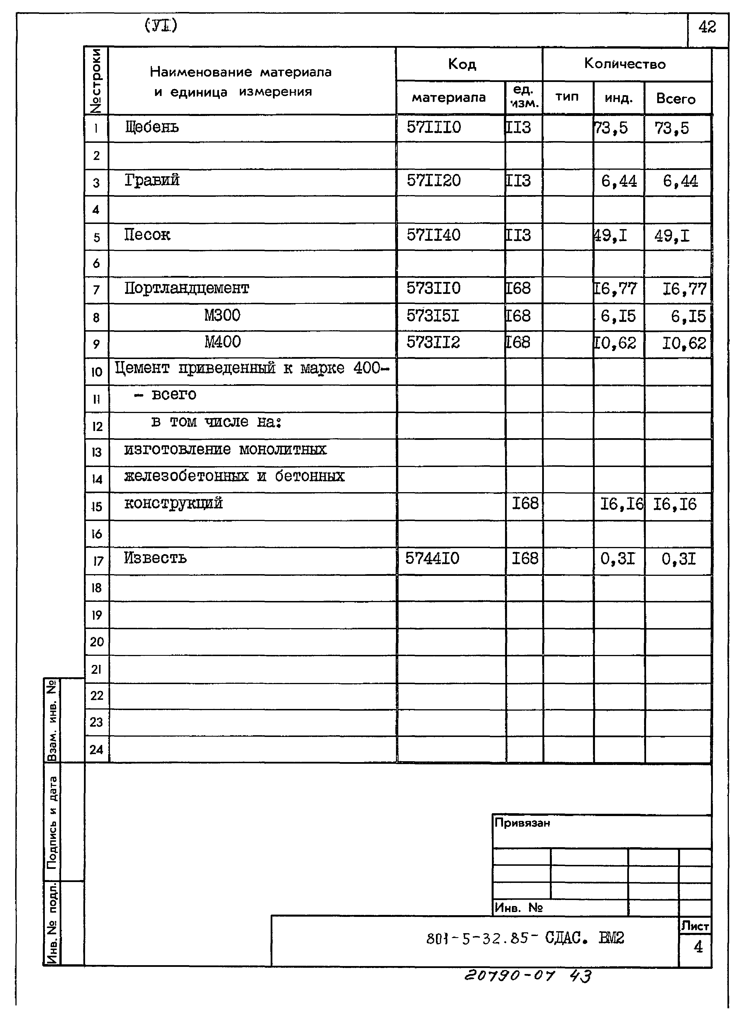 Типовой проект 801-5-32.85