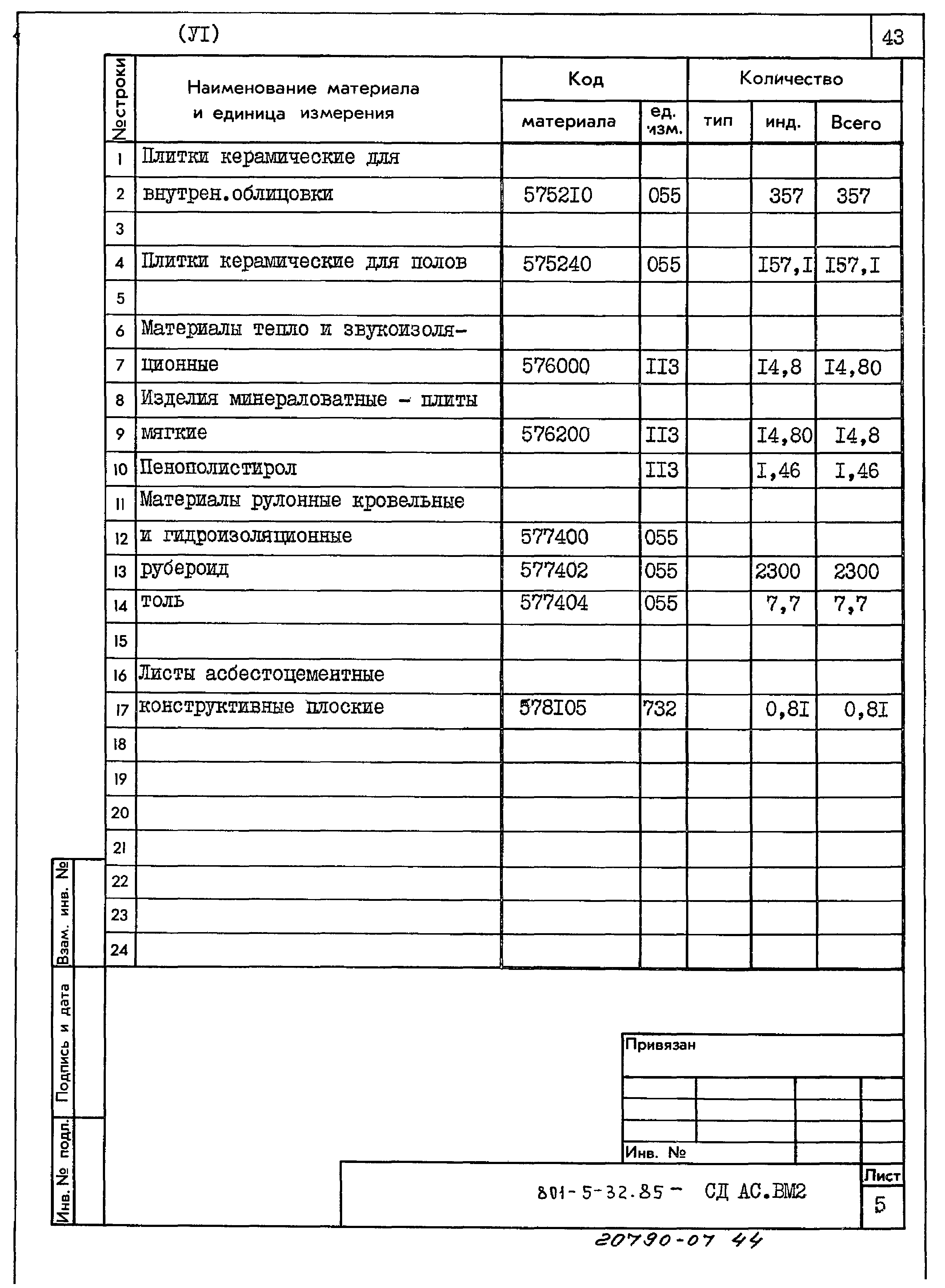Типовой проект 801-5-32.85