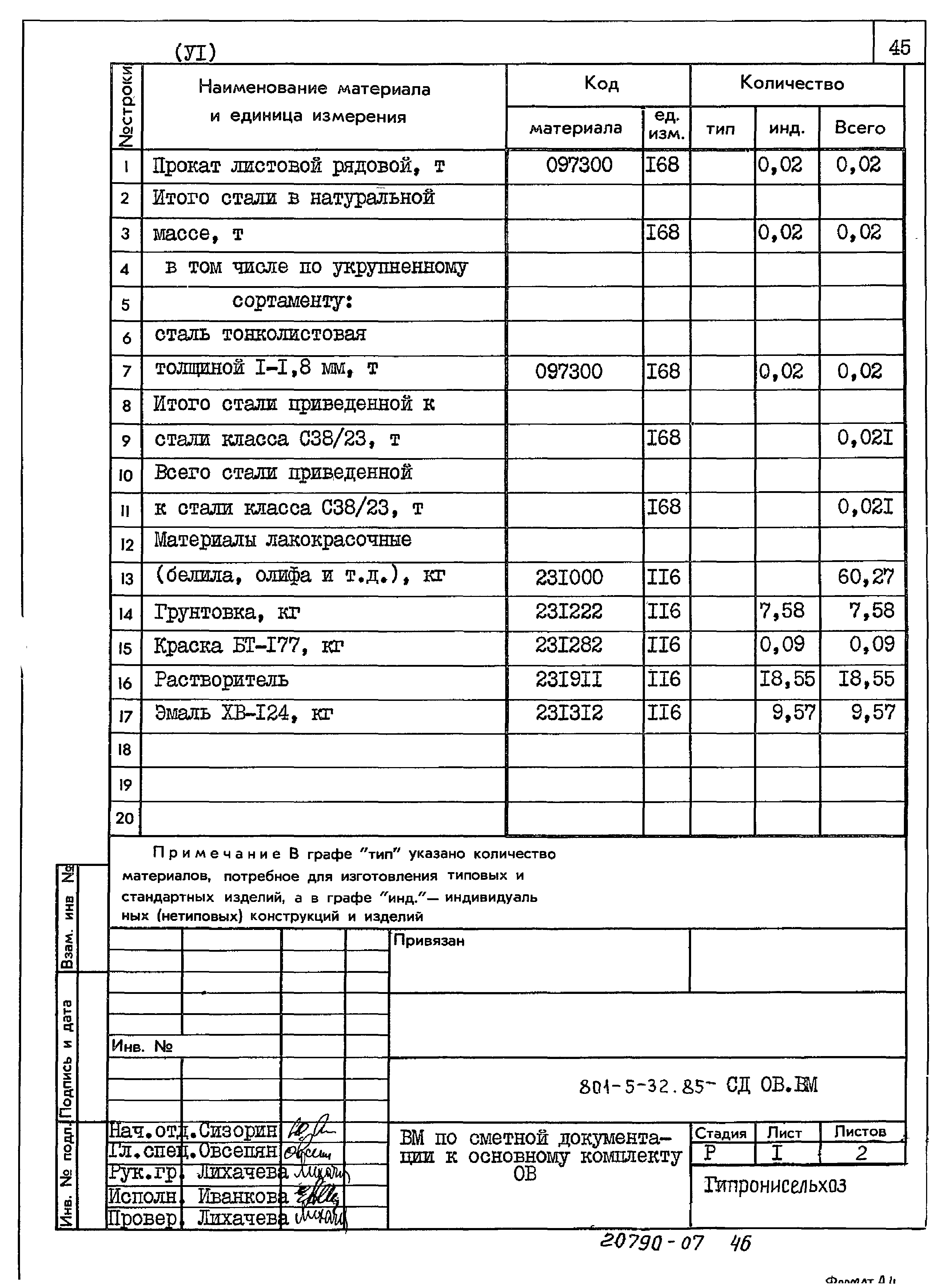 Типовой проект 801-5-32.85