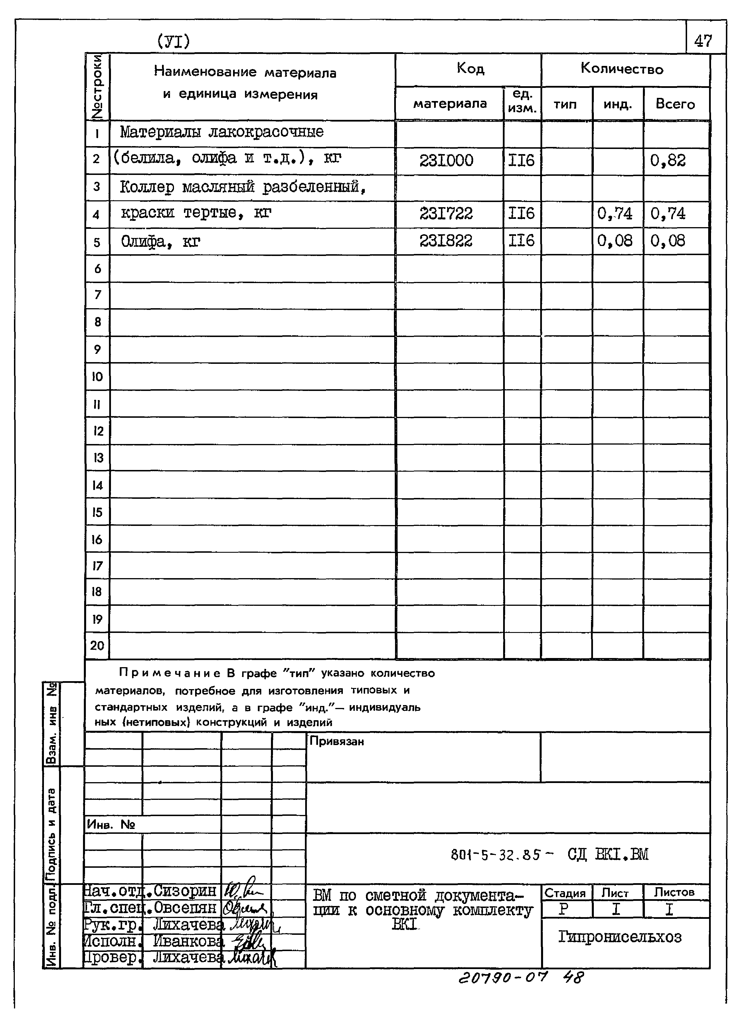 Типовой проект 801-5-32.85