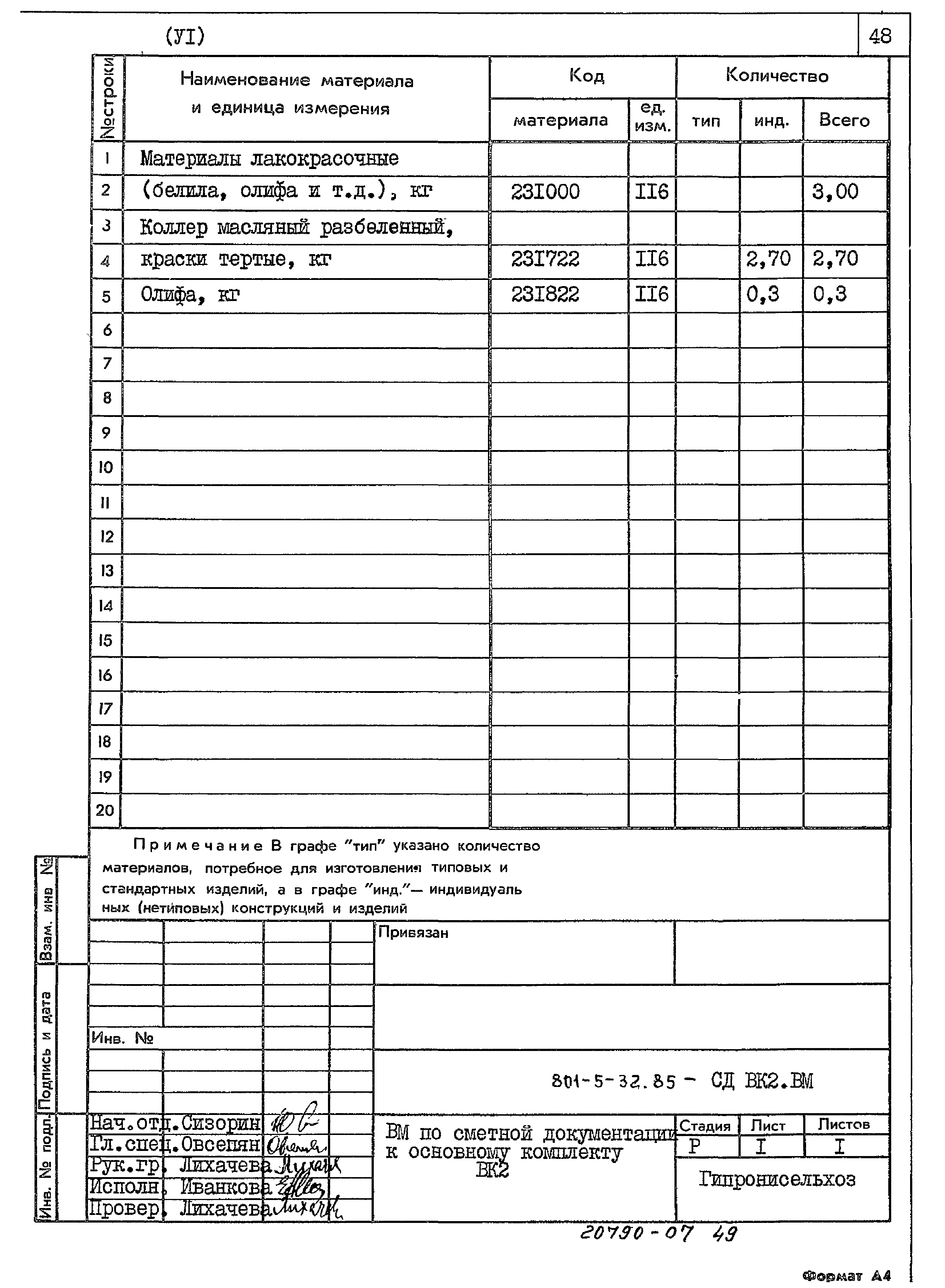 Типовой проект 801-5-32.85