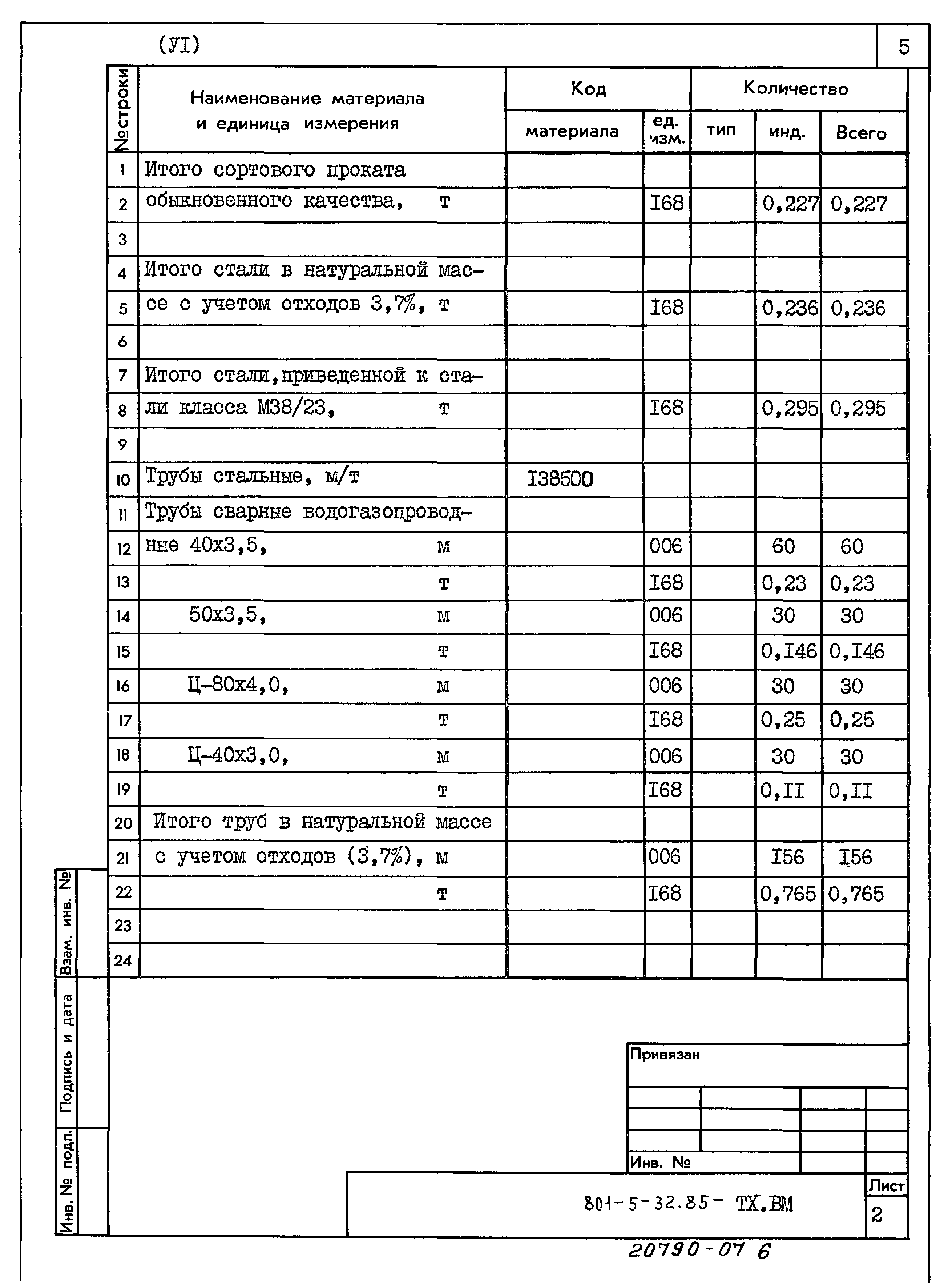 Типовой проект 801-5-32.85
