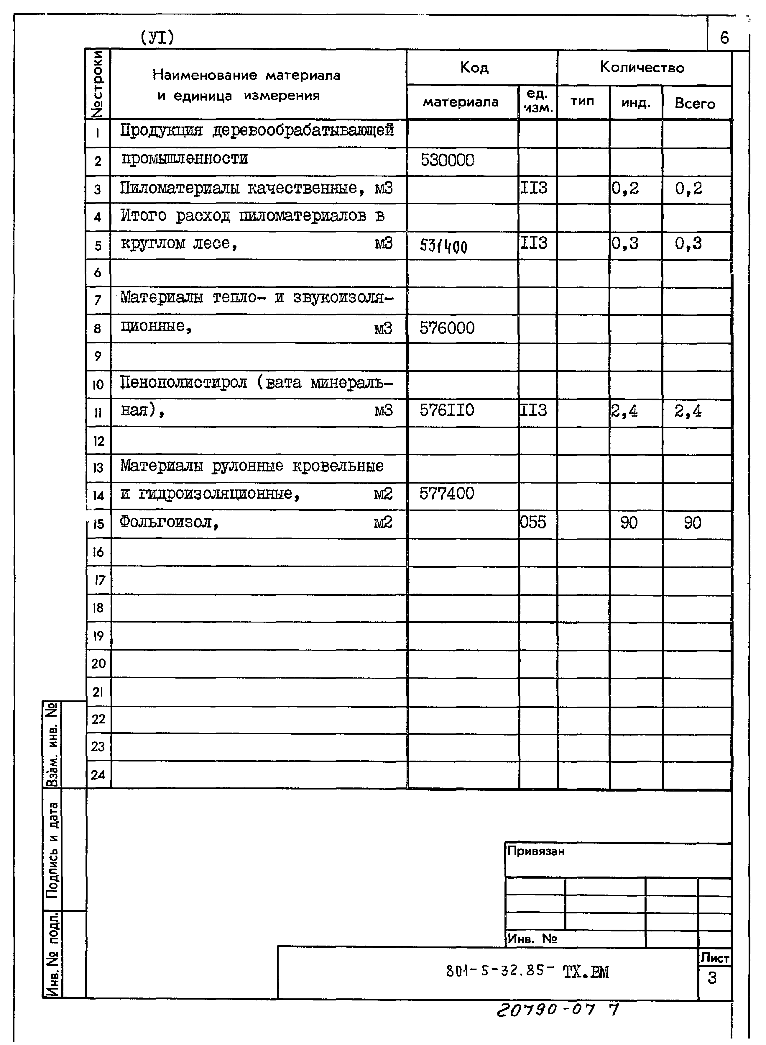 Типовой проект 801-5-32.85
