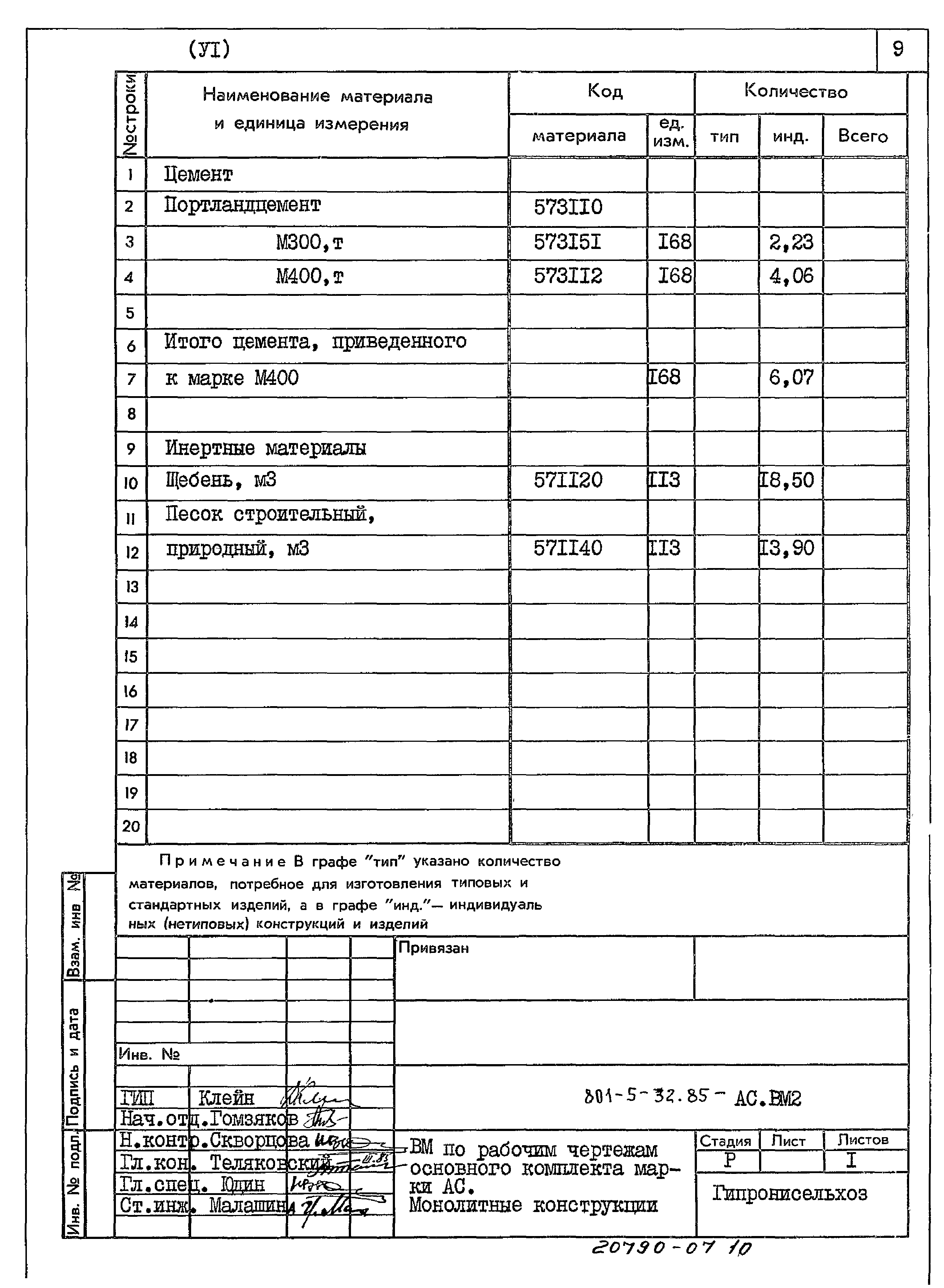 Типовой проект 801-5-32.85