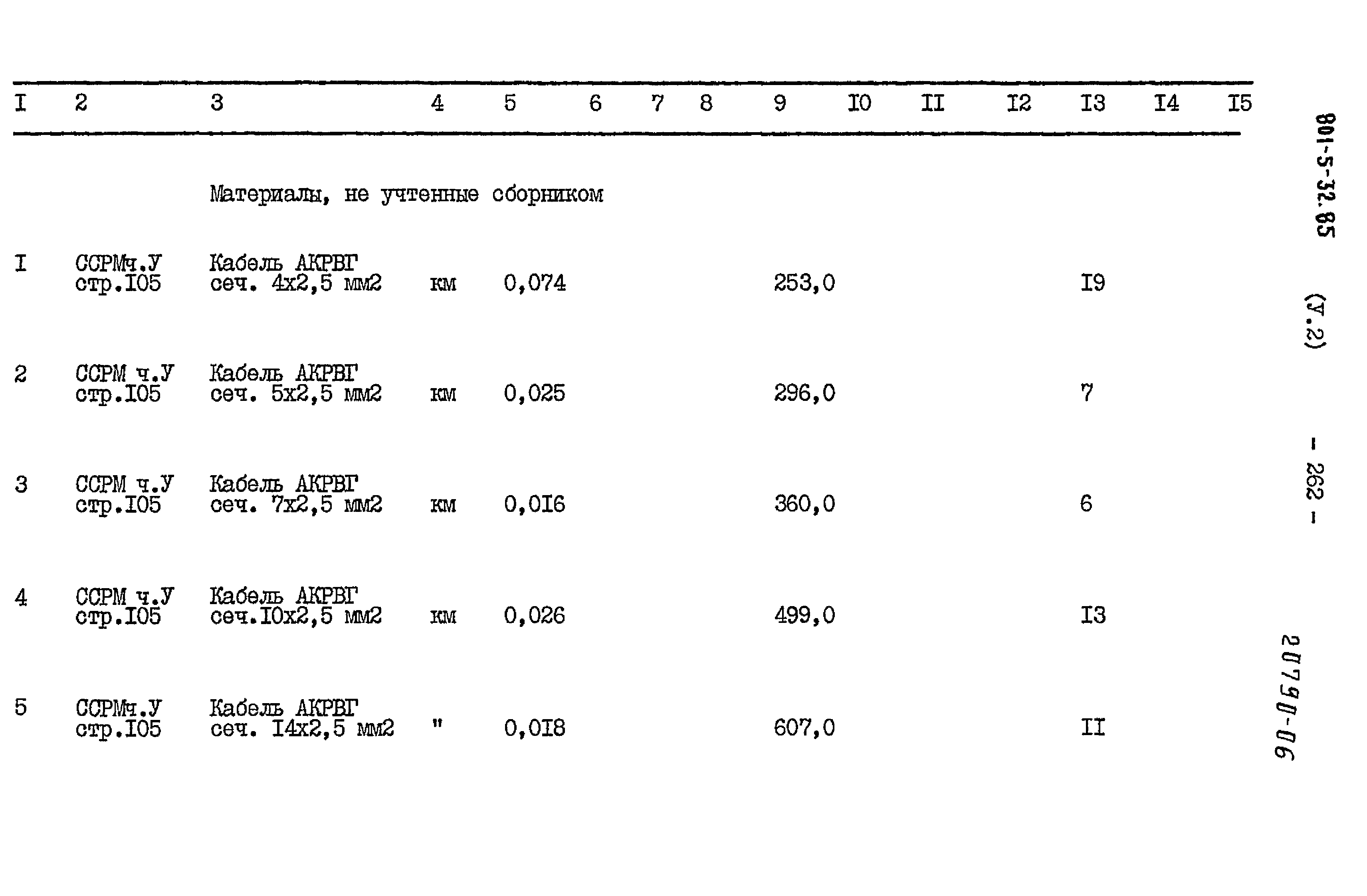 Типовой проект 801-5-32.85