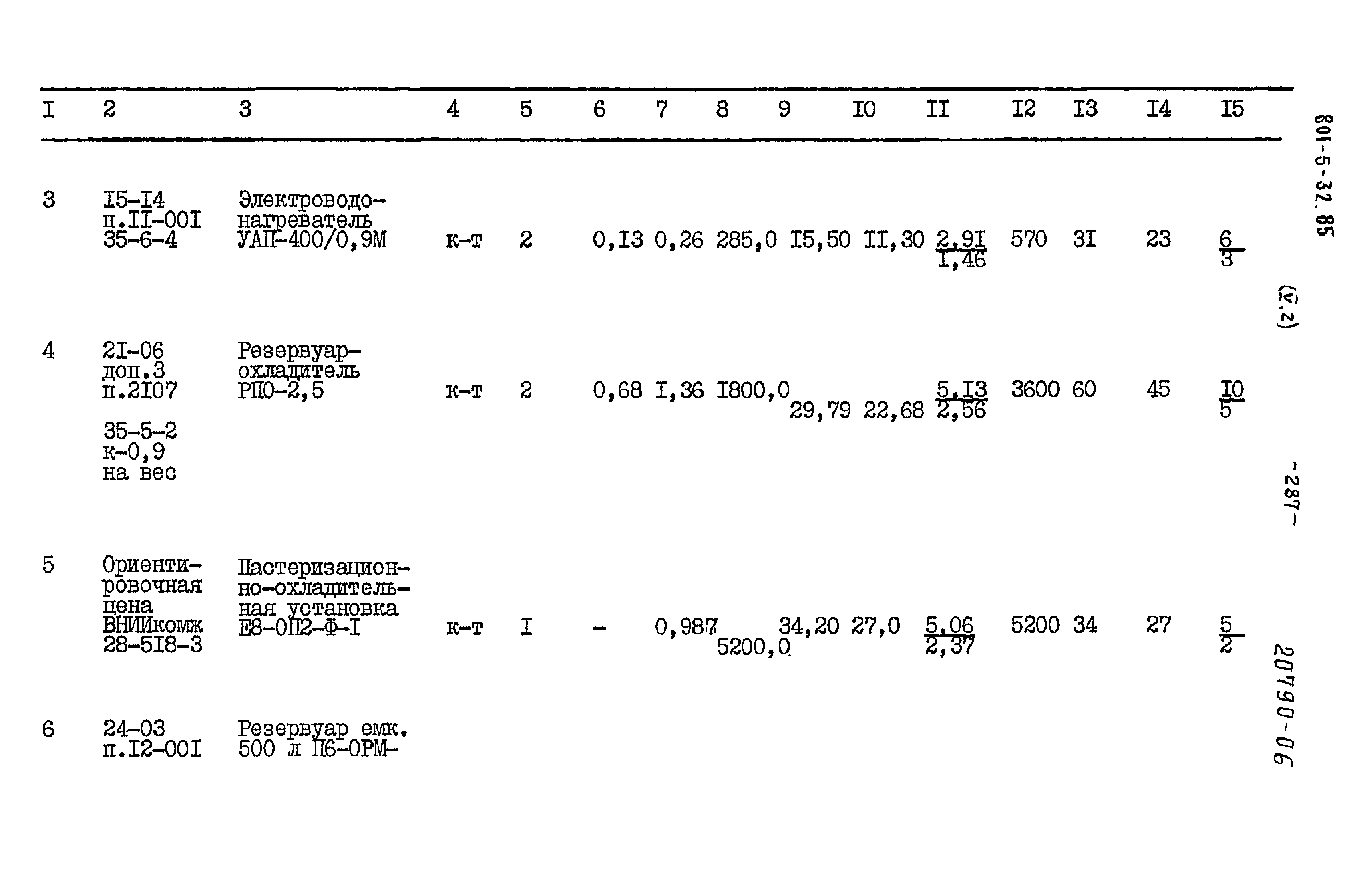 Типовой проект 801-5-32.85