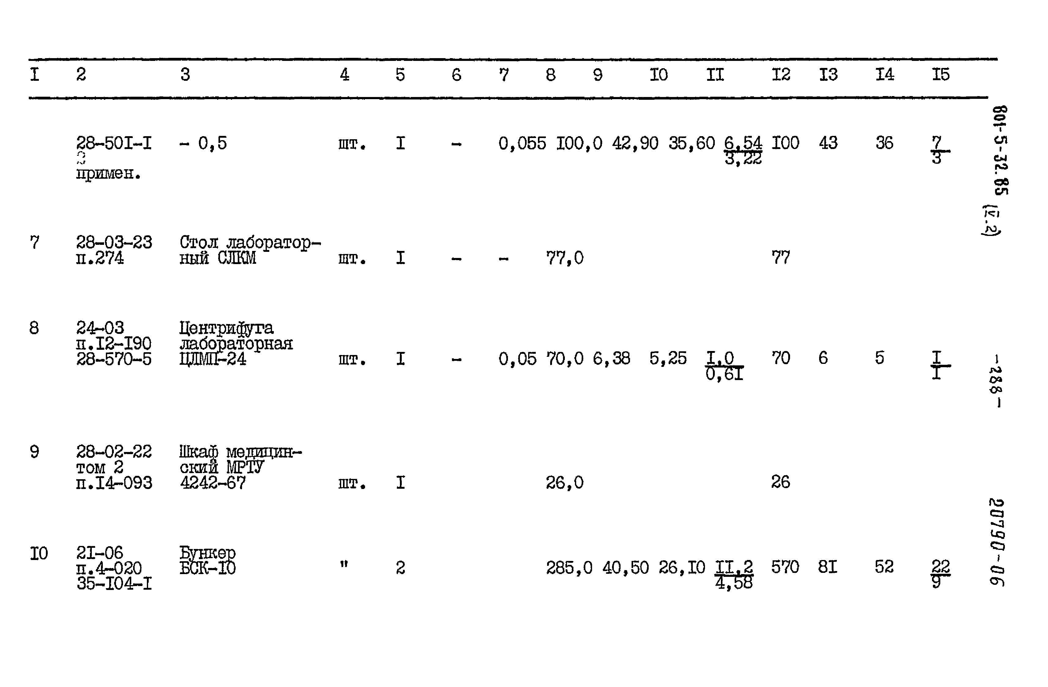 Типовой проект 801-5-32.85