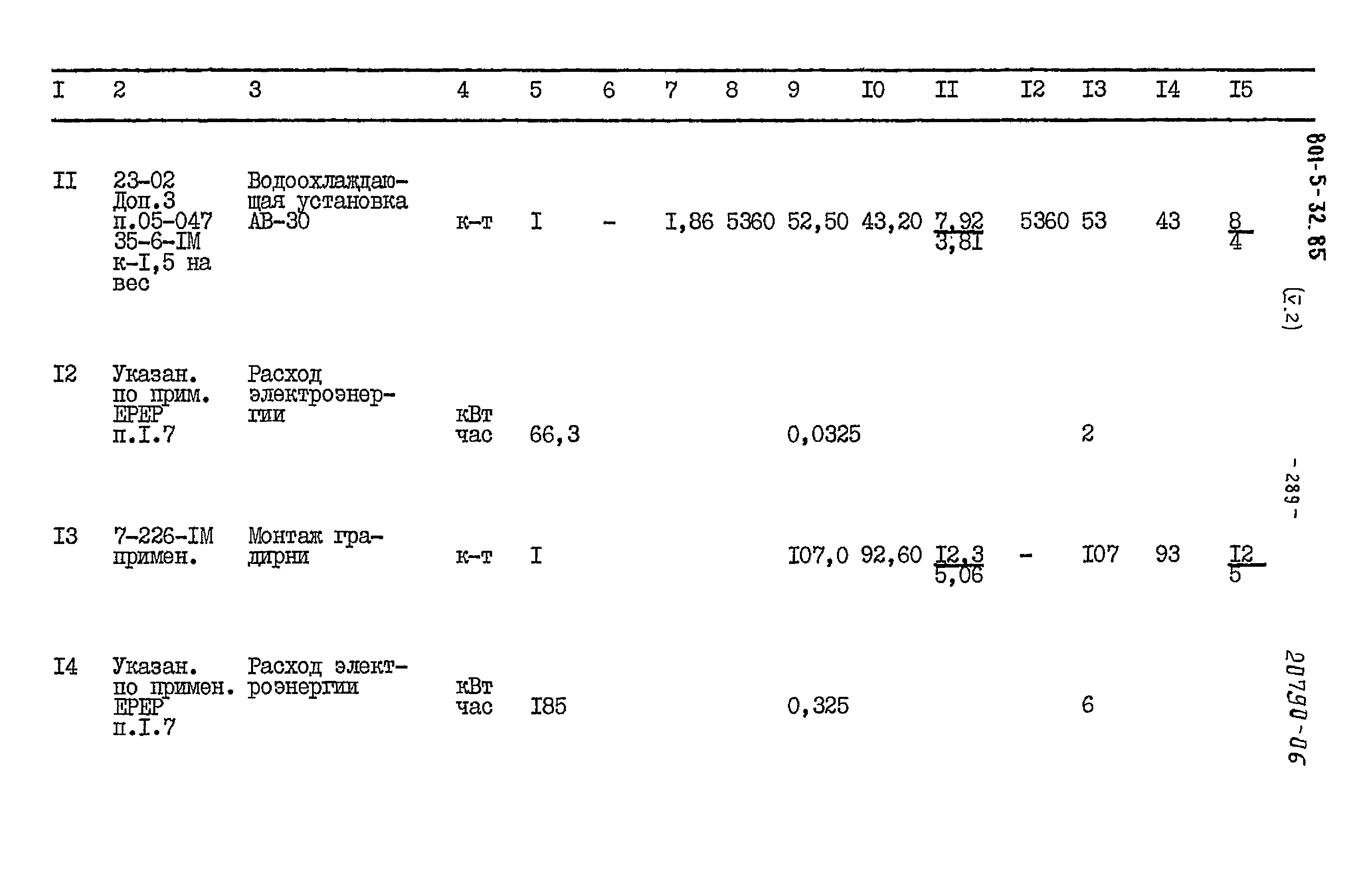 Типовой проект 801-5-32.85