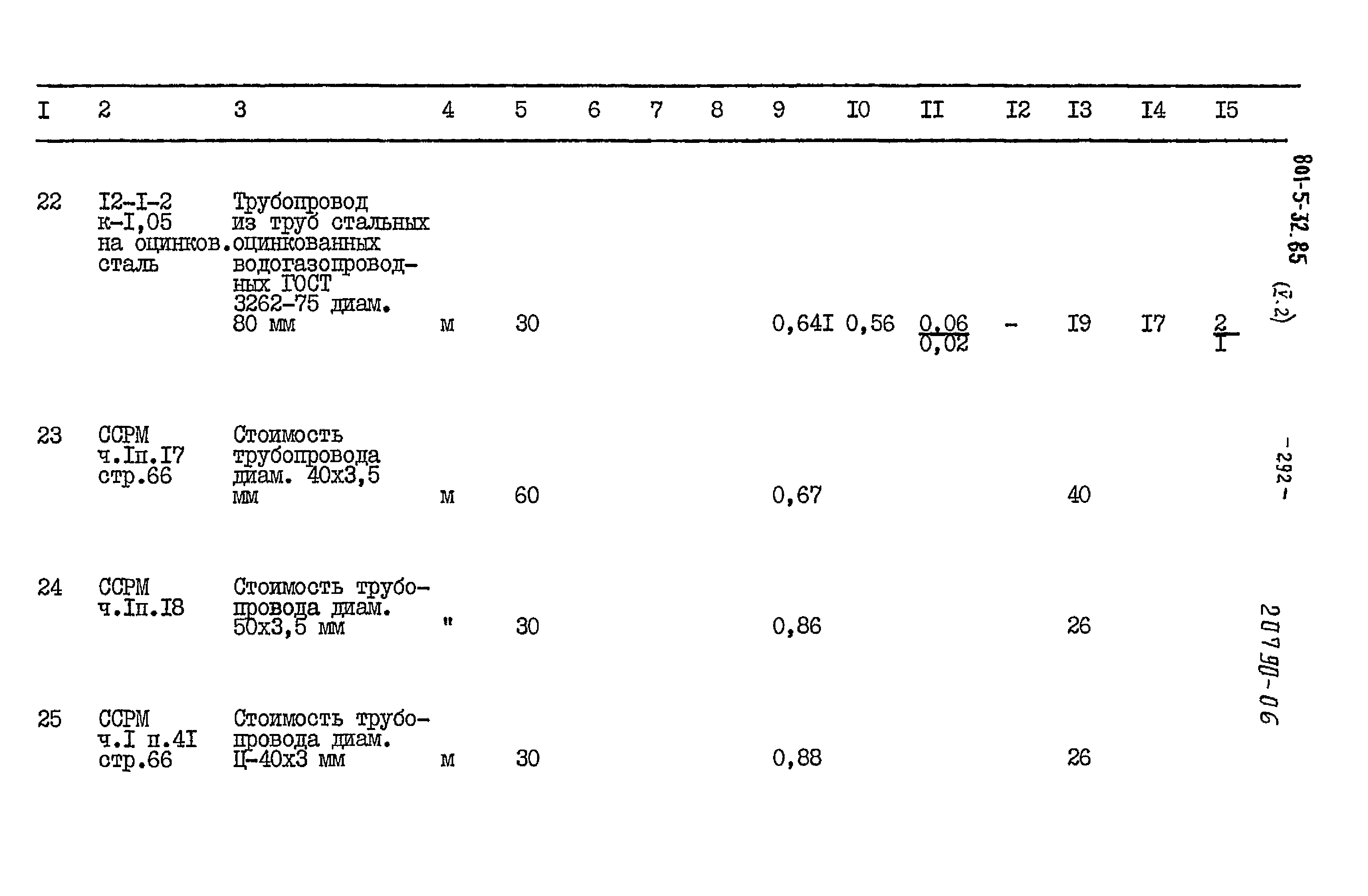 Типовой проект 801-5-32.85