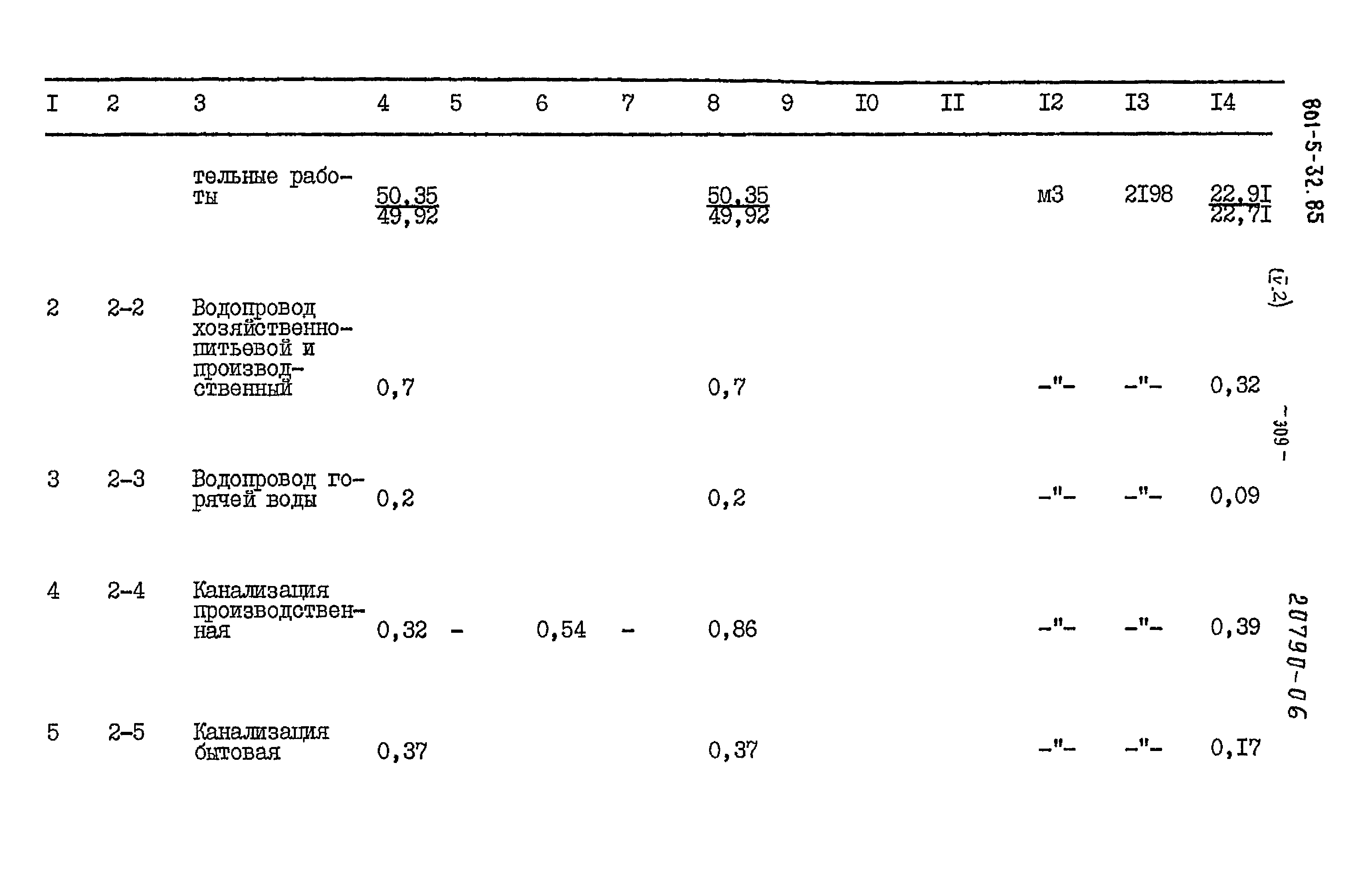 Типовой проект 801-5-32.85