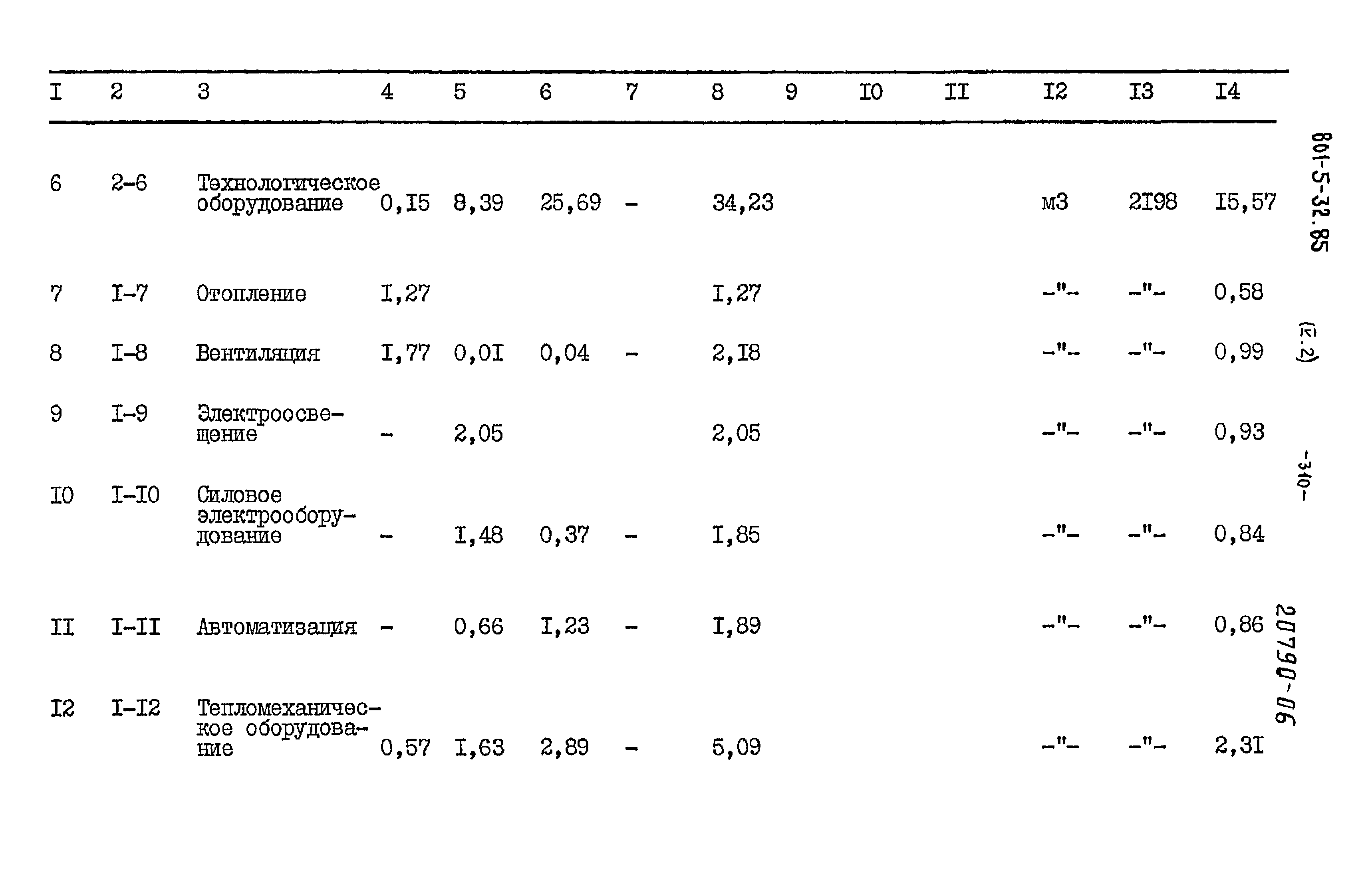 Типовой проект 801-5-32.85