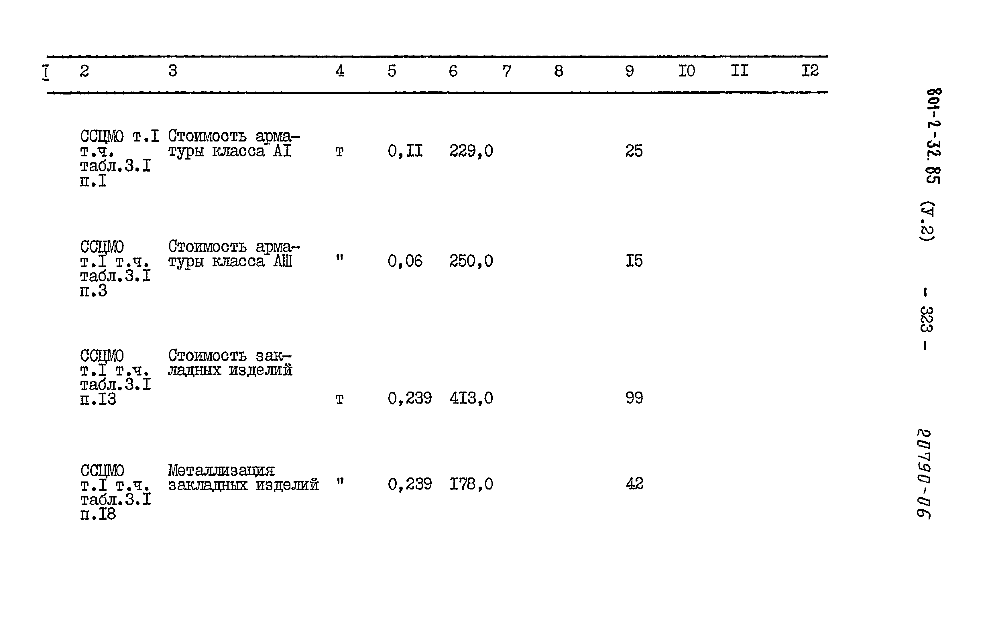 Типовой проект 801-5-32.85