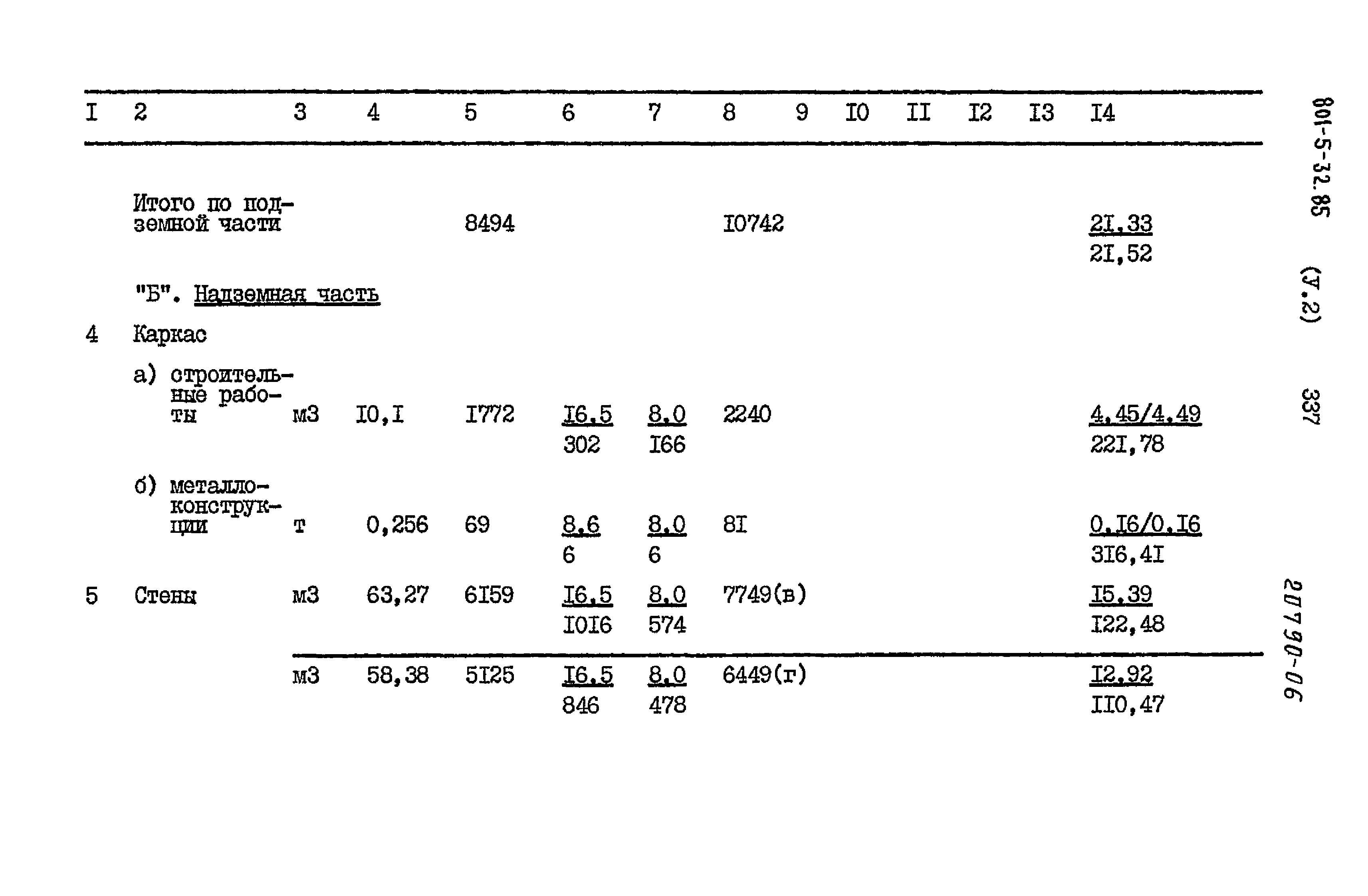 Типовой проект 801-5-32.85