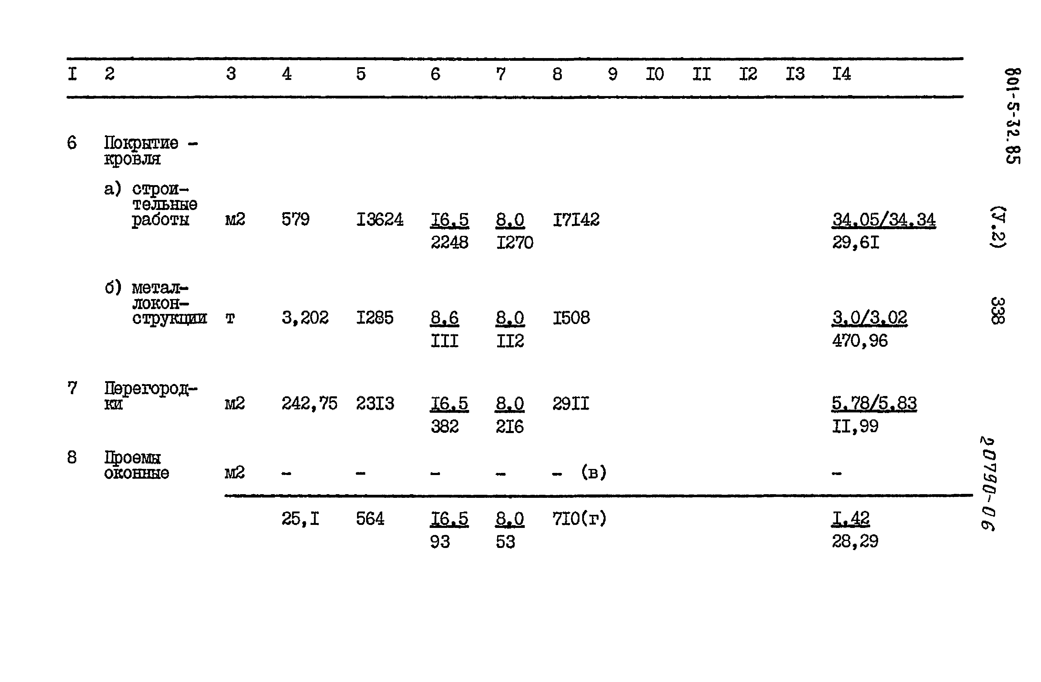 Типовой проект 801-5-32.85