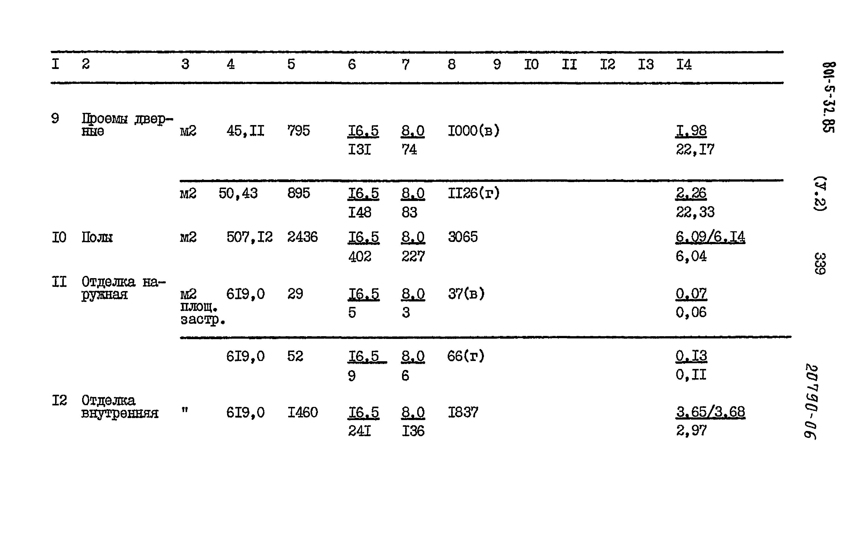 Типовой проект 801-5-32.85