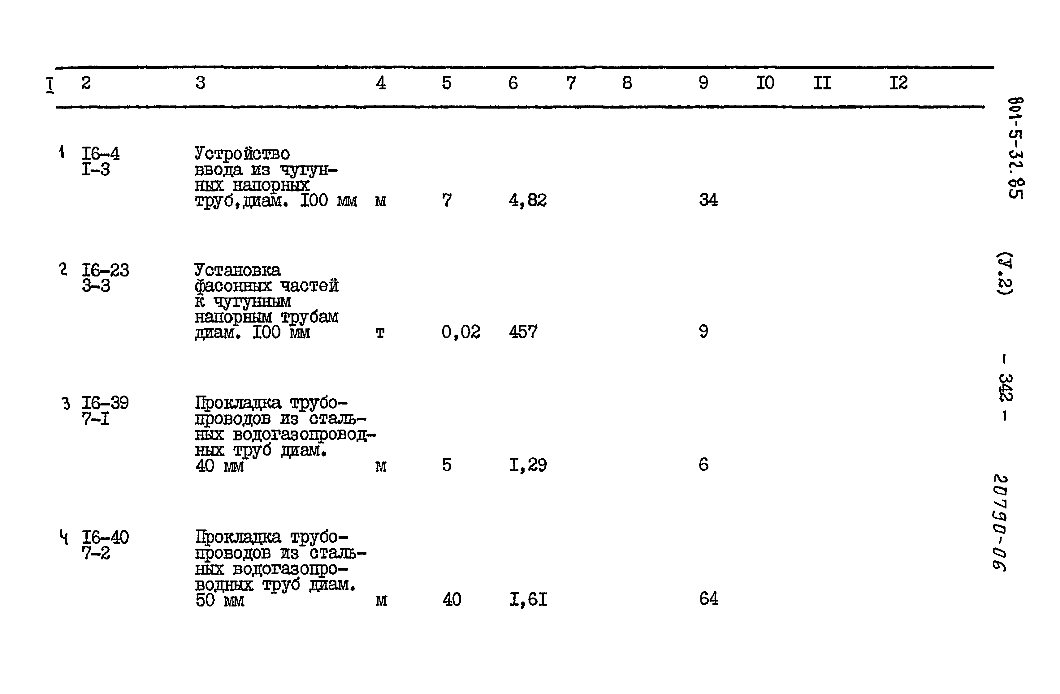 Типовой проект 801-5-32.85