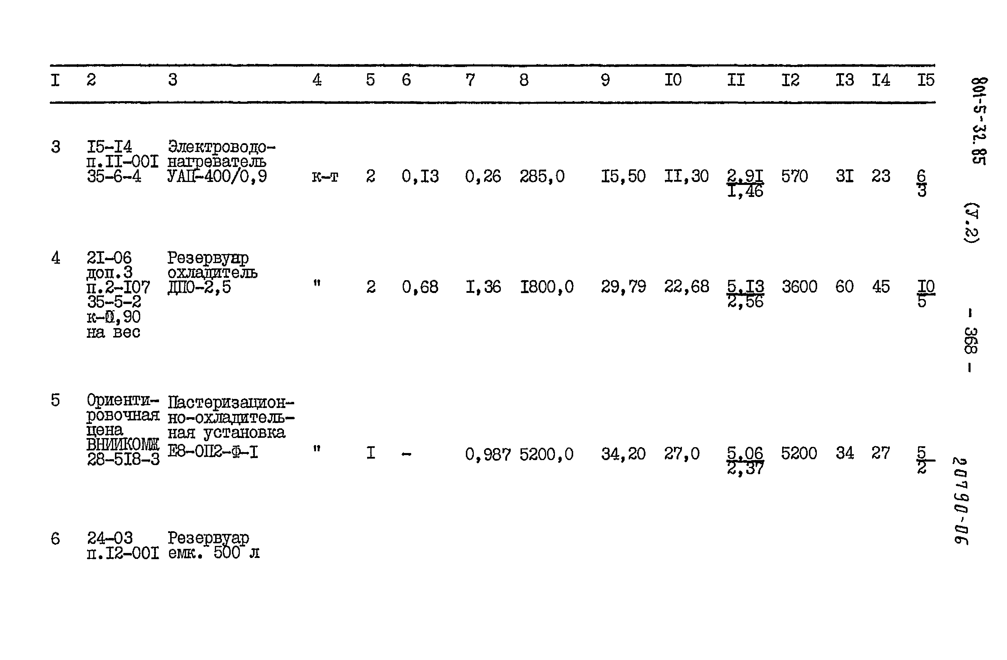 Типовой проект 801-5-32.85