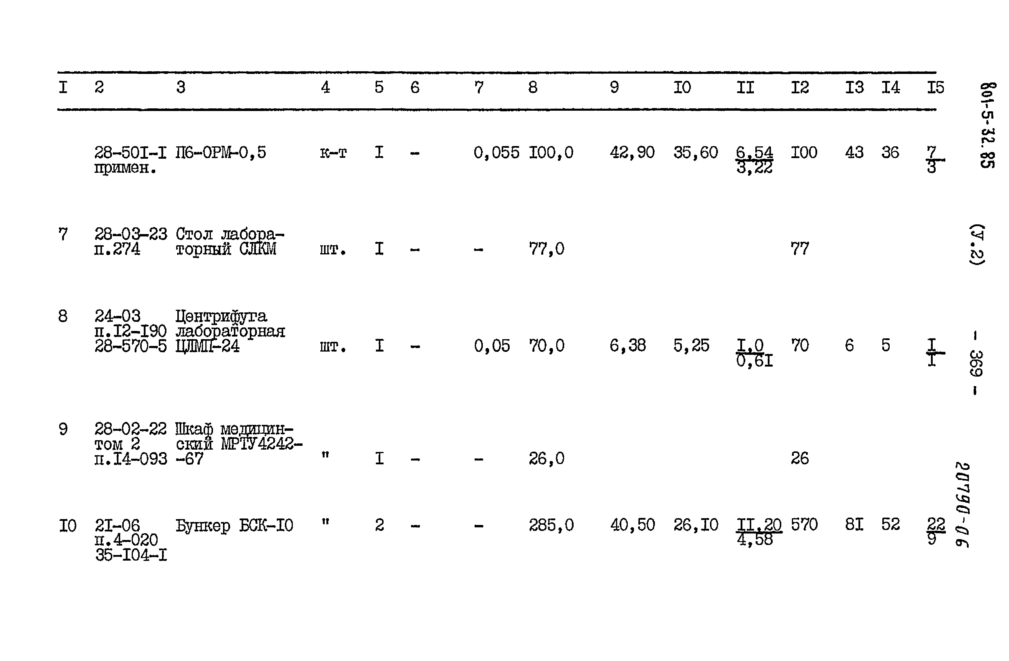 Типовой проект 801-5-32.85