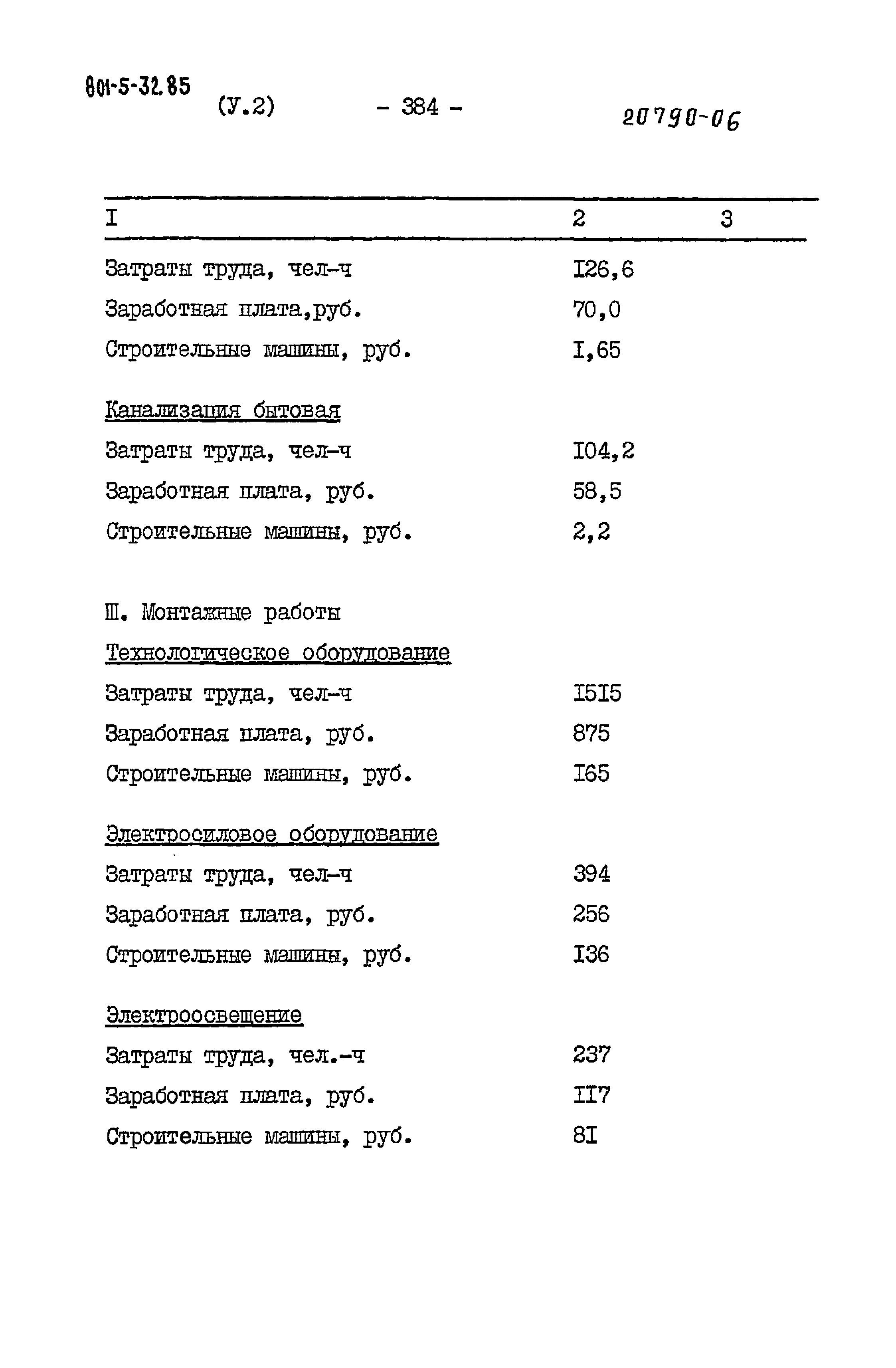 Типовой проект 801-5-32.85