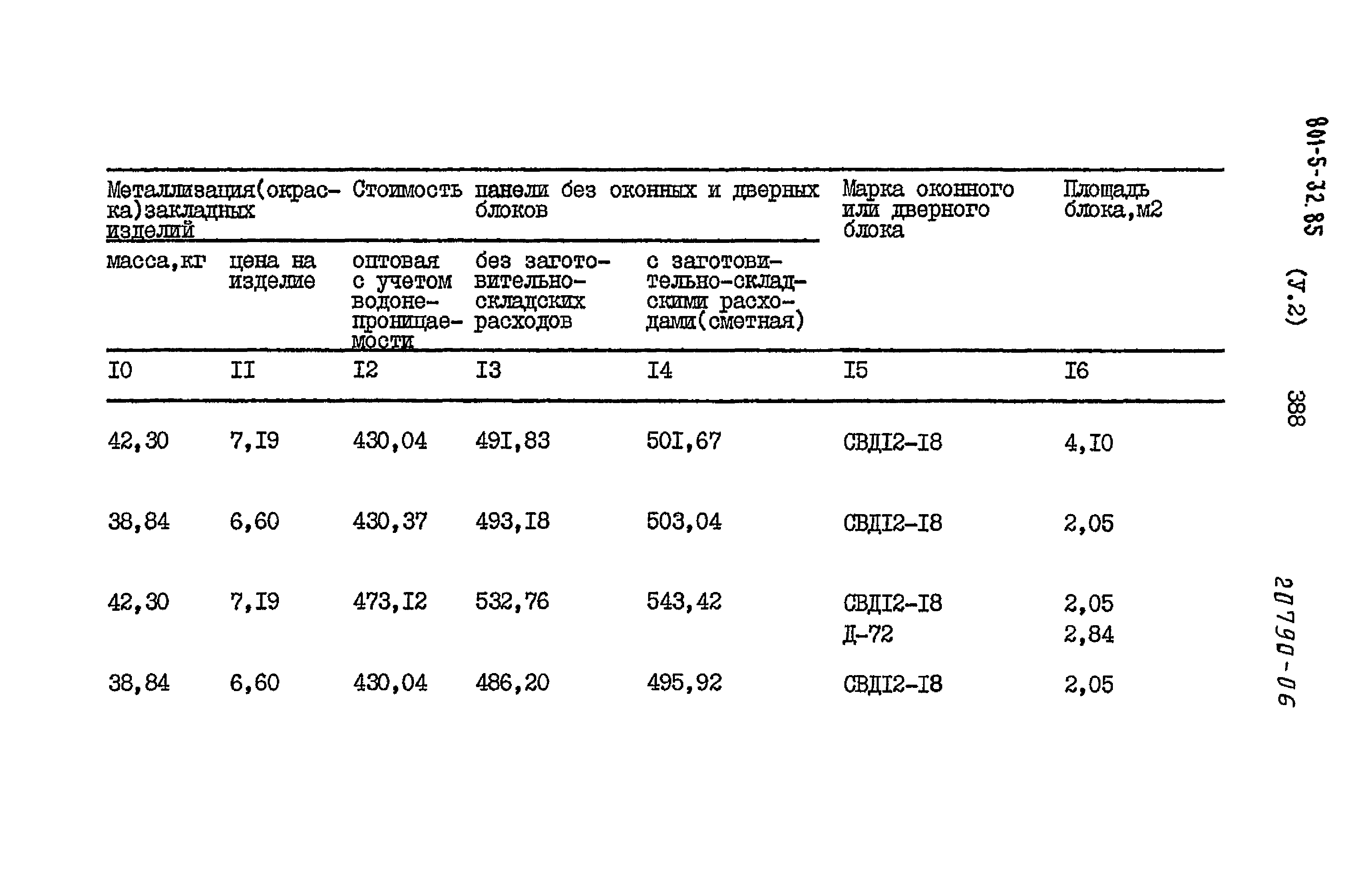 Типовой проект 801-5-32.85