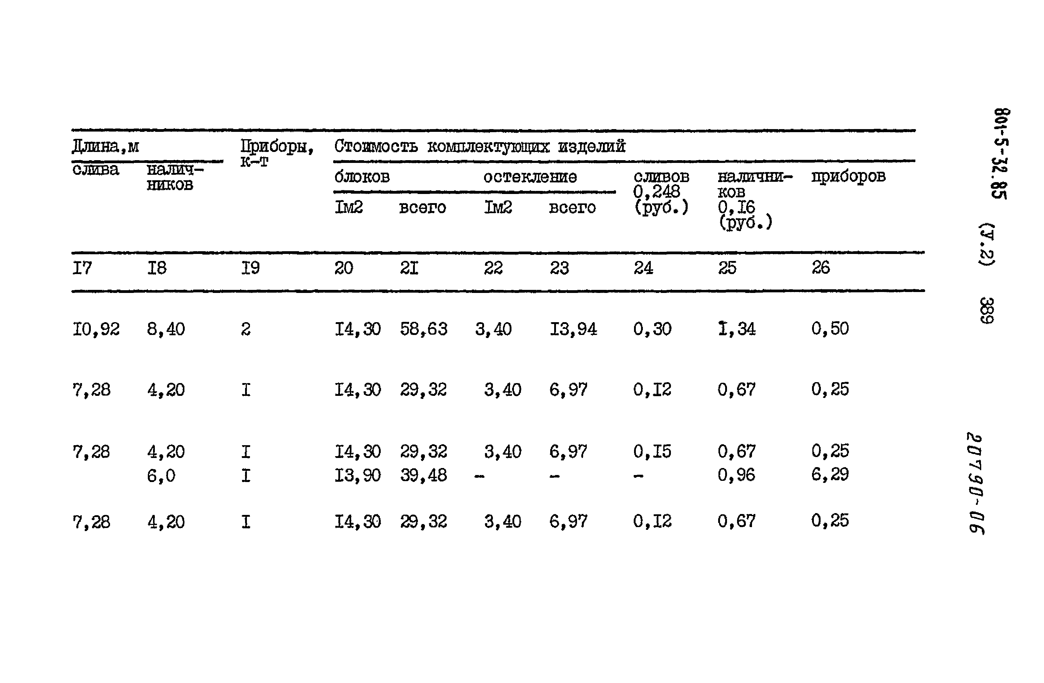 Типовой проект 801-5-32.85
