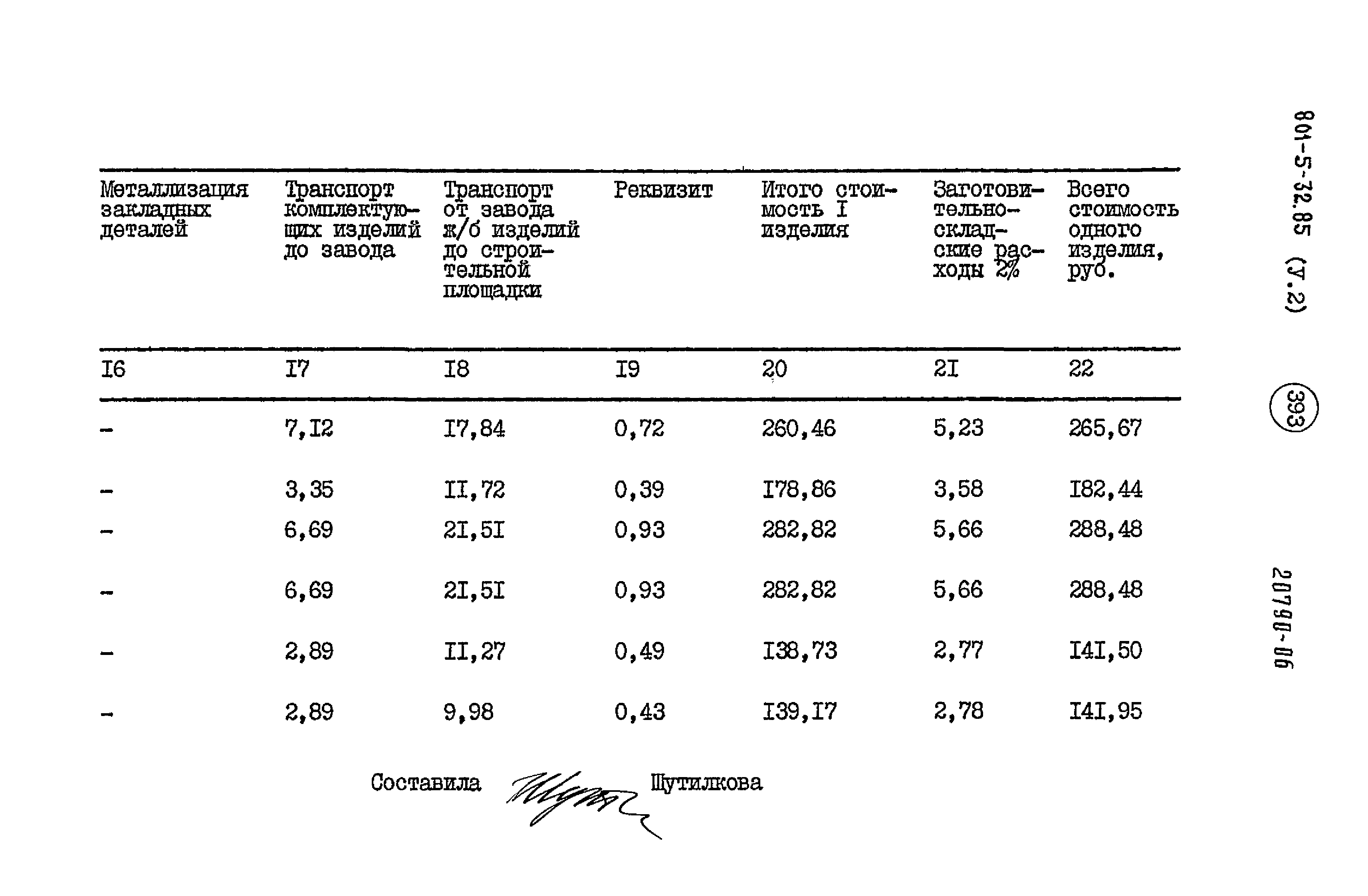 Типовой проект 801-5-32.85