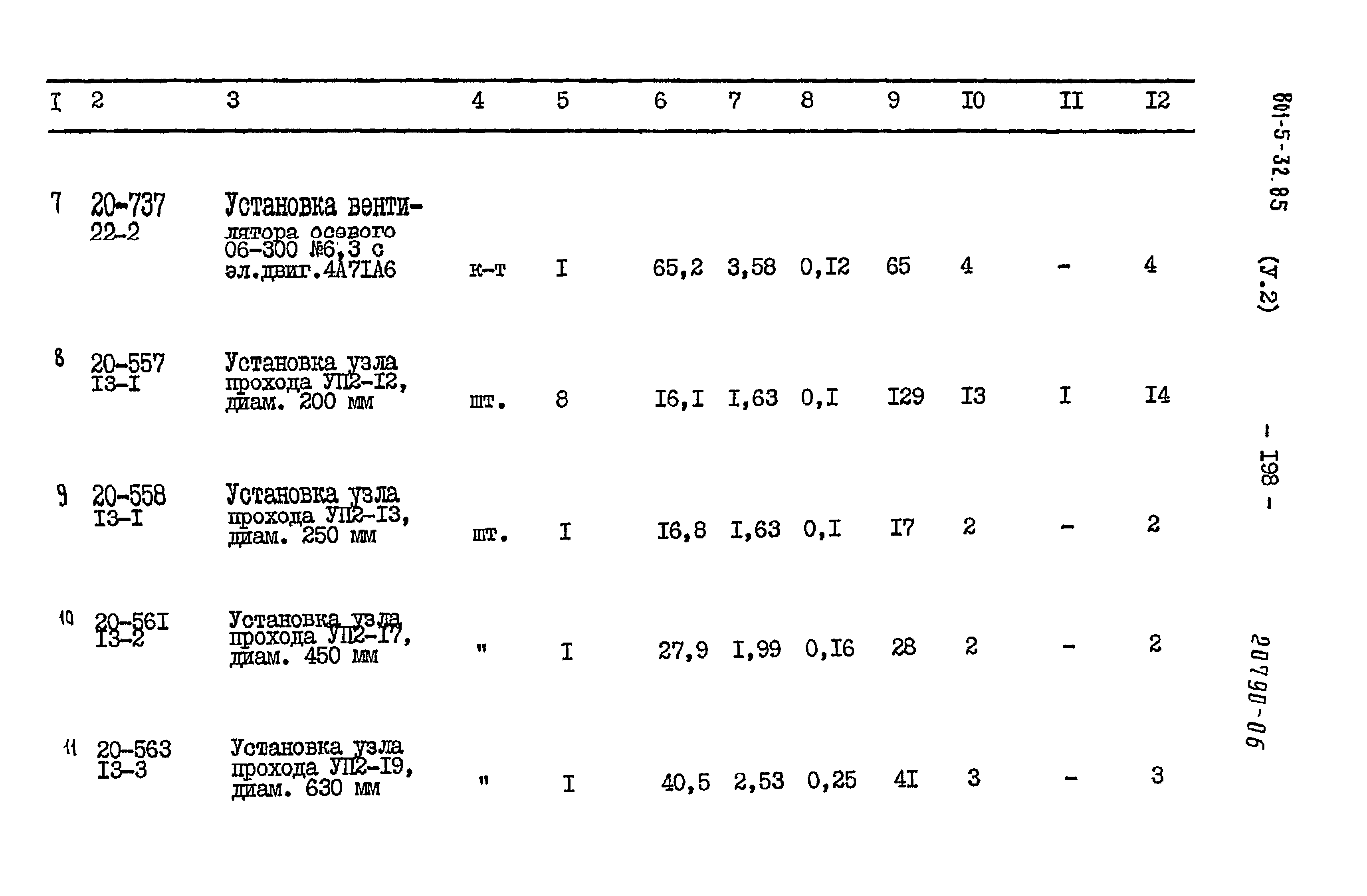 Типовой проект 801-5-32.85